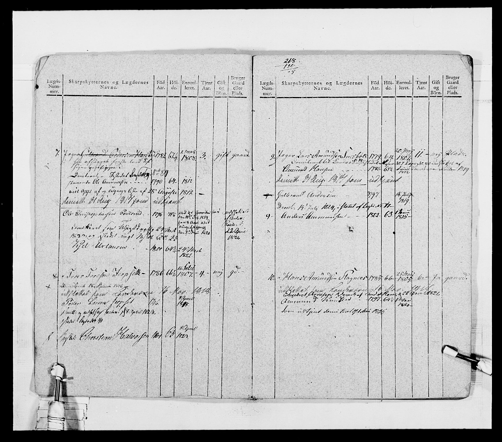 Generalitets- og kommissariatskollegiet, Det kongelige norske kommissariatskollegium, AV/RA-EA-5420/E/Eh/L0027: Skiløperkompaniene, 1812-1832, p. 205