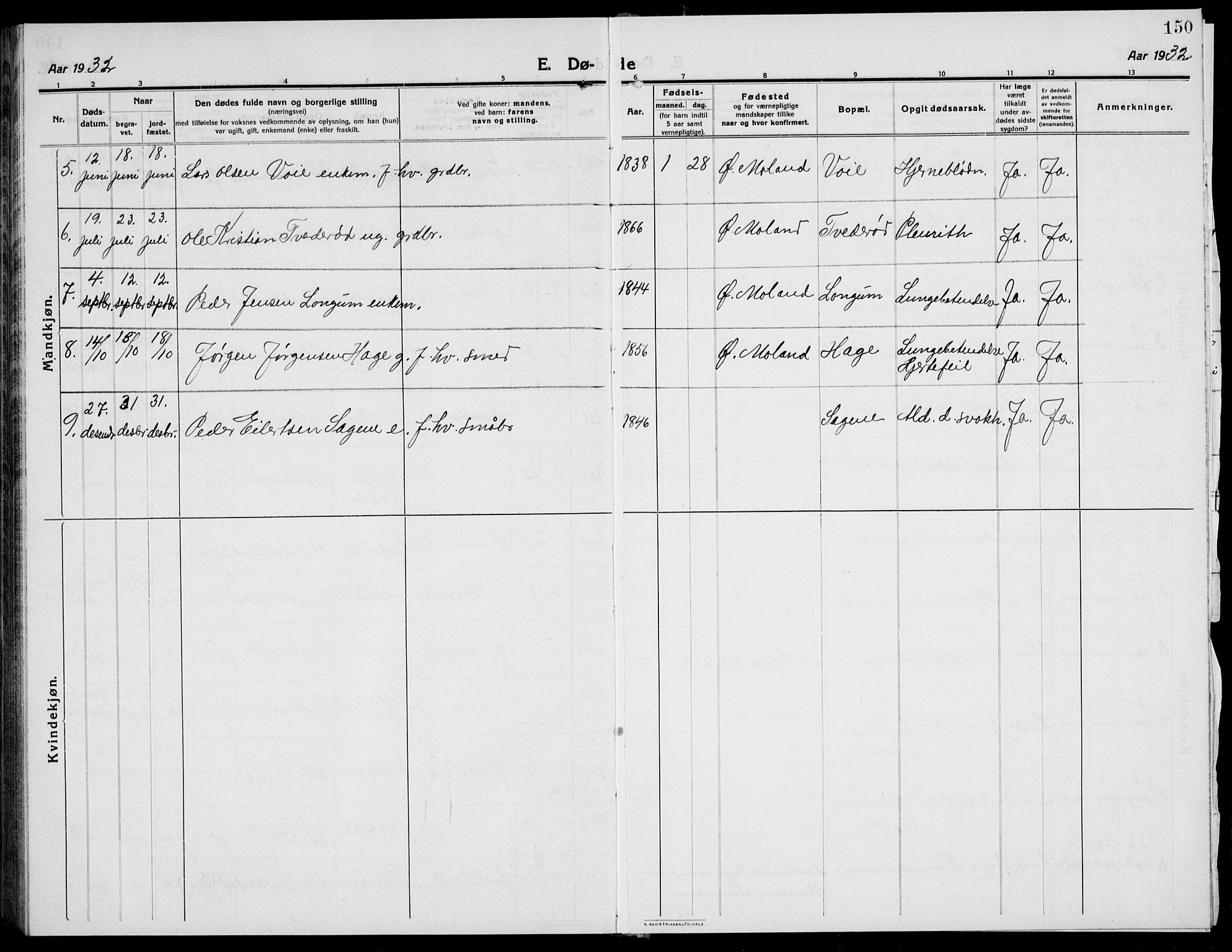 Austre Moland sokneprestkontor, SAK/1111-0001/F/Fb/Fba/L0005: Parish register (copy) no. B 4b, 1914-1935, p. 150