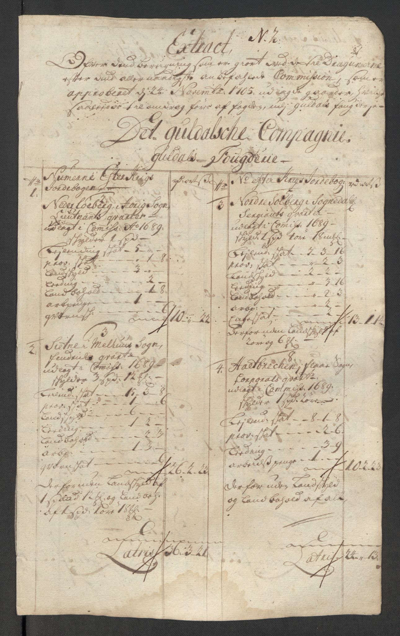 Rentekammeret inntil 1814, Reviderte regnskaper, Fogderegnskap, RA/EA-4092/R60/L3966: Fogderegnskap Orkdal og Gauldal, 1715, p. 500