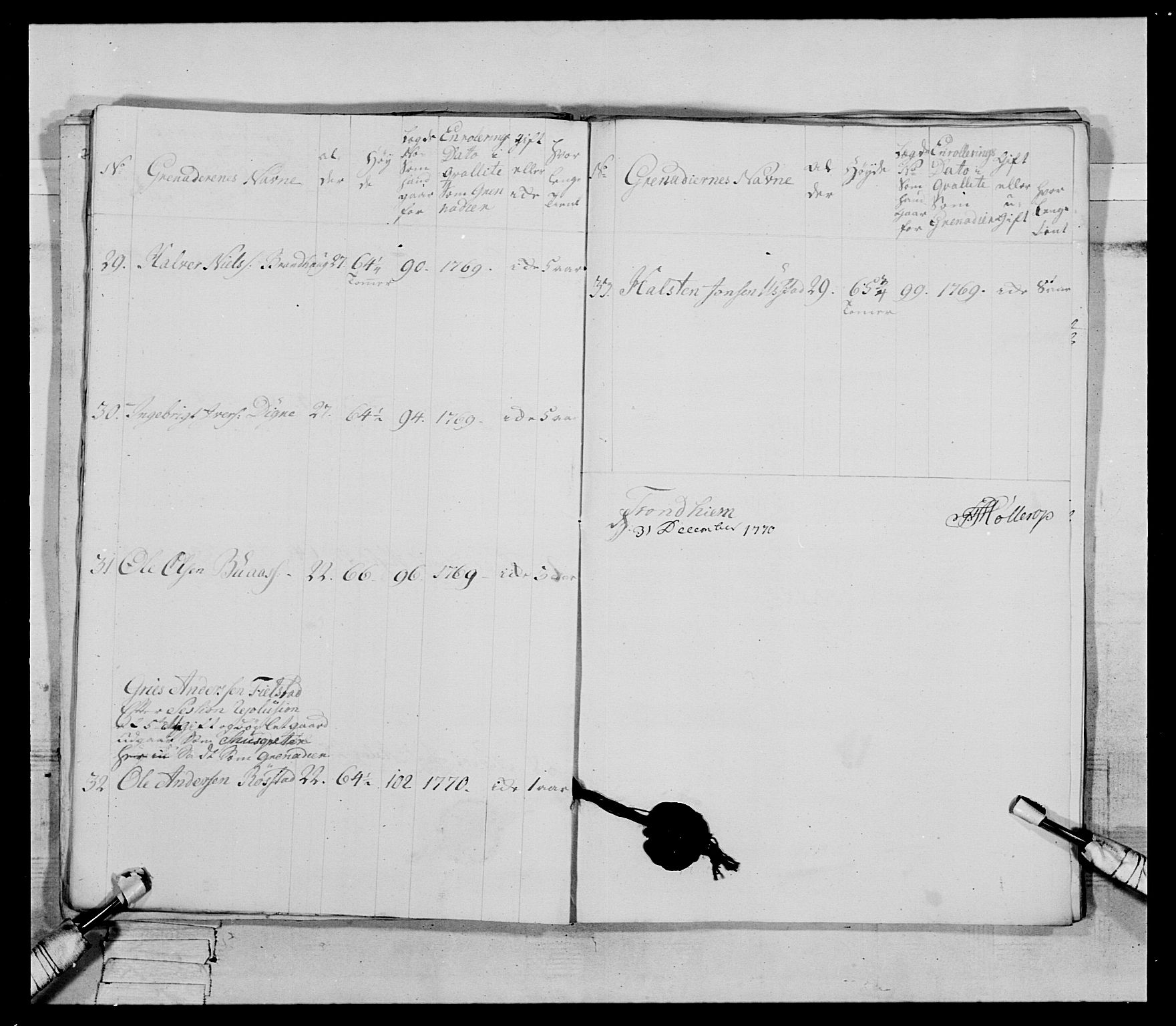 Generalitets- og kommissariatskollegiet, Det kongelige norske kommissariatskollegium, AV/RA-EA-5420/E/Eh/L0084: 3. Trondheimske nasjonale infanteriregiment, 1769-1773, p. 141