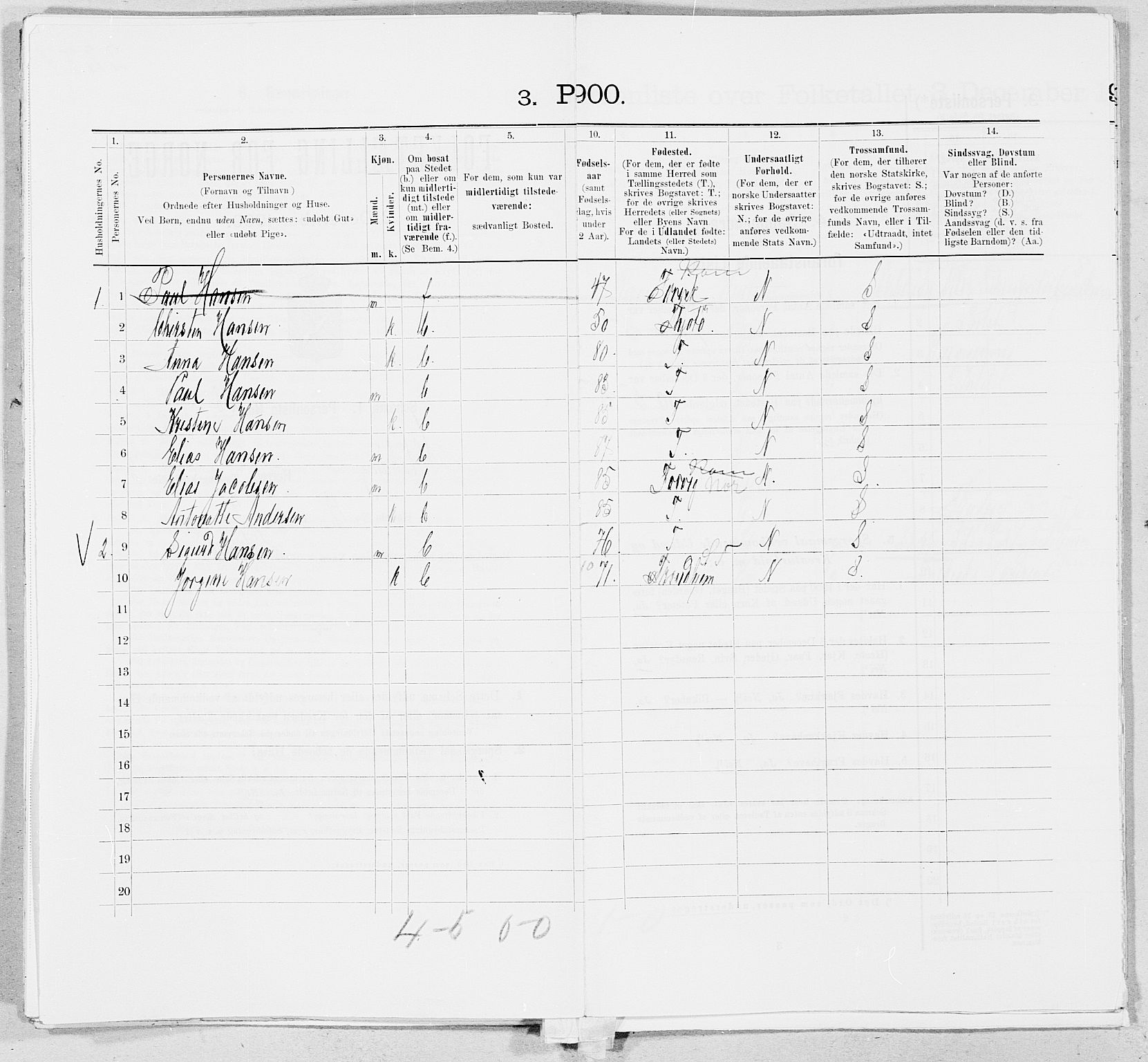 SAT, 1900 census for Alstahaug, 1900, p. 293