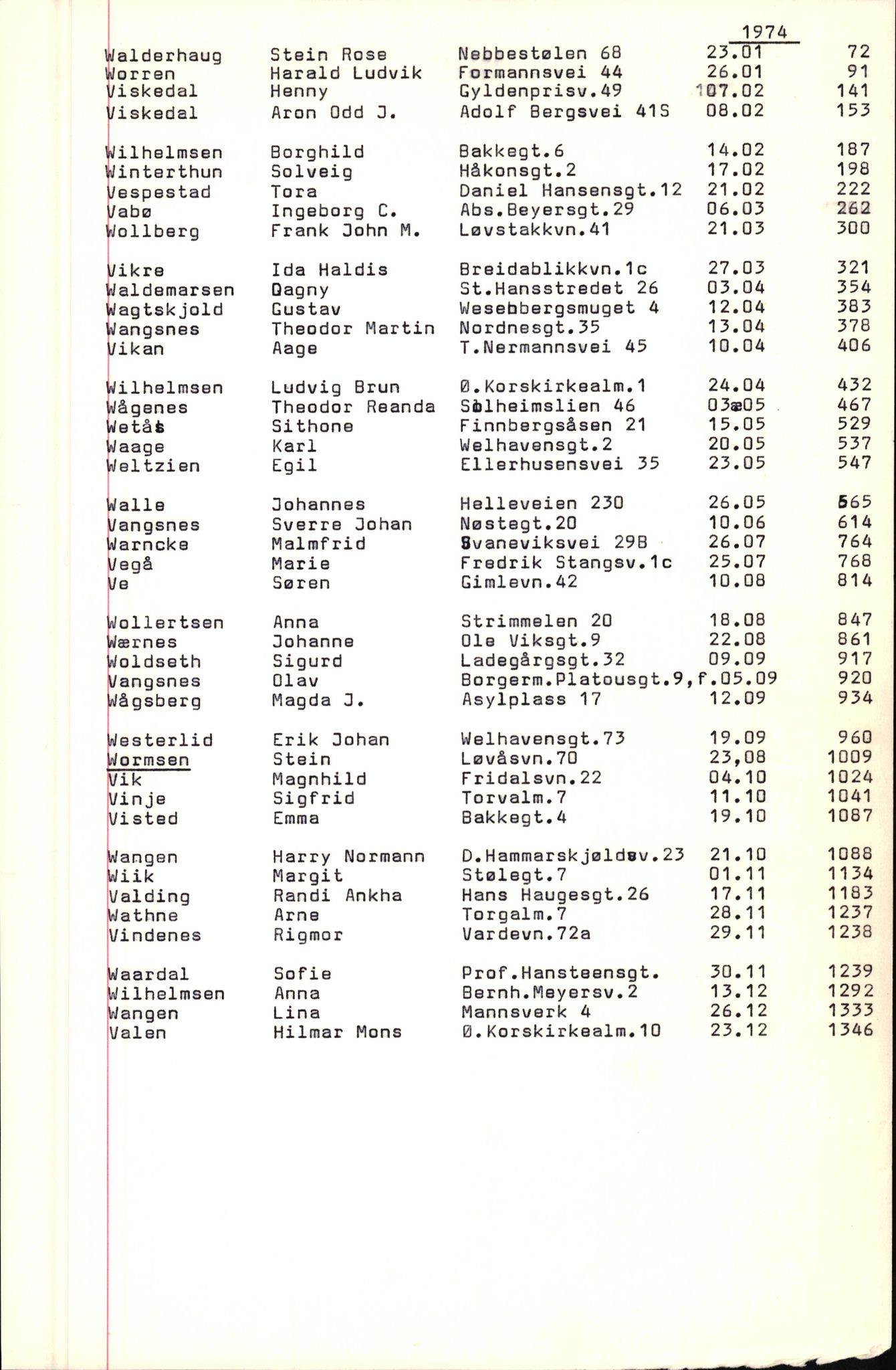 Byfogd og Byskriver i Bergen, SAB/A-3401/06/06Nb/L0010: Register til dødsfalljournaler, 1973-1975, p. 108