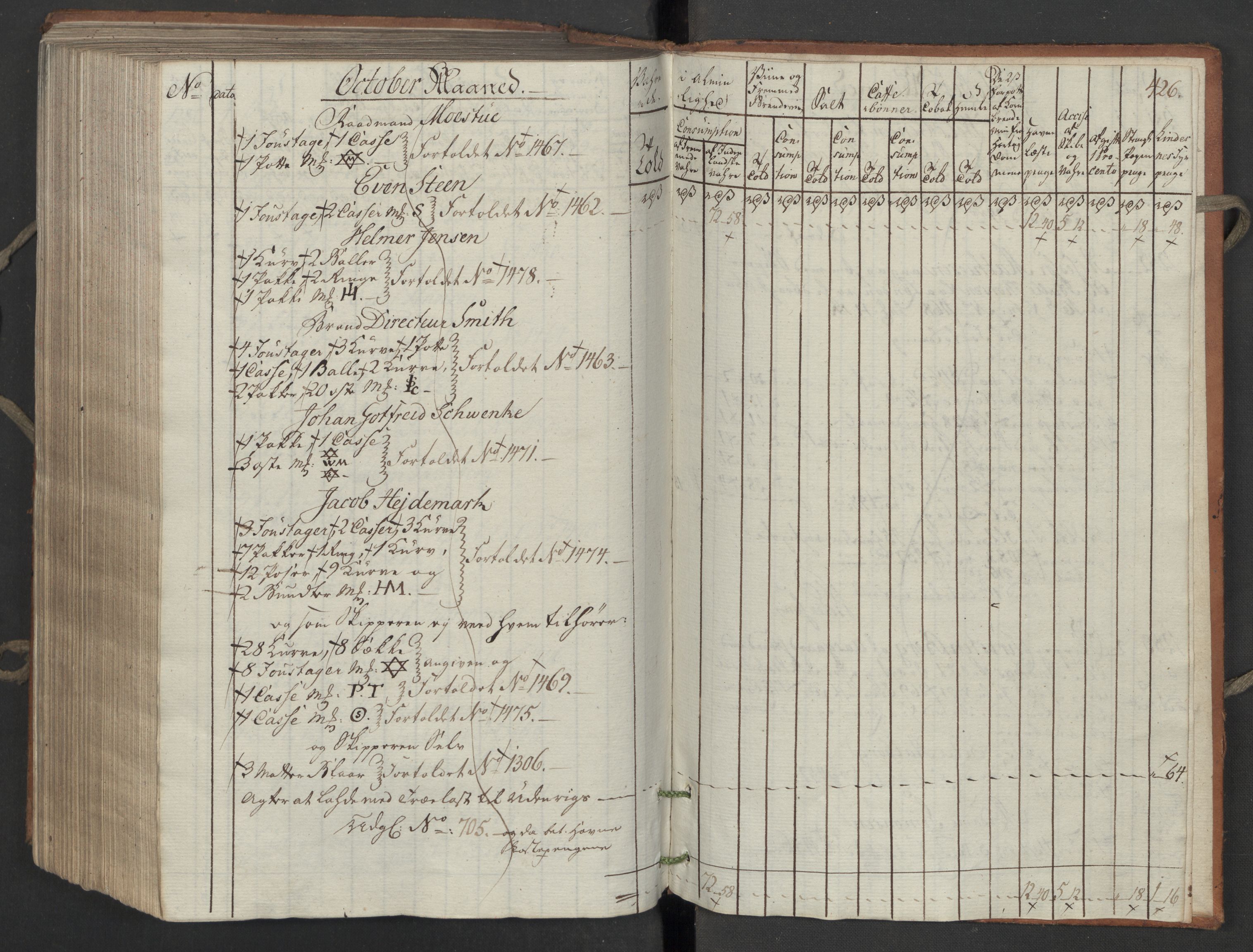 Generaltollkammeret, tollregnskaper, AV/RA-EA-5490/R06/L0194/0001: Tollregnskaper Kristiania / Inngående tollbok, 1794, p. 425b-426a