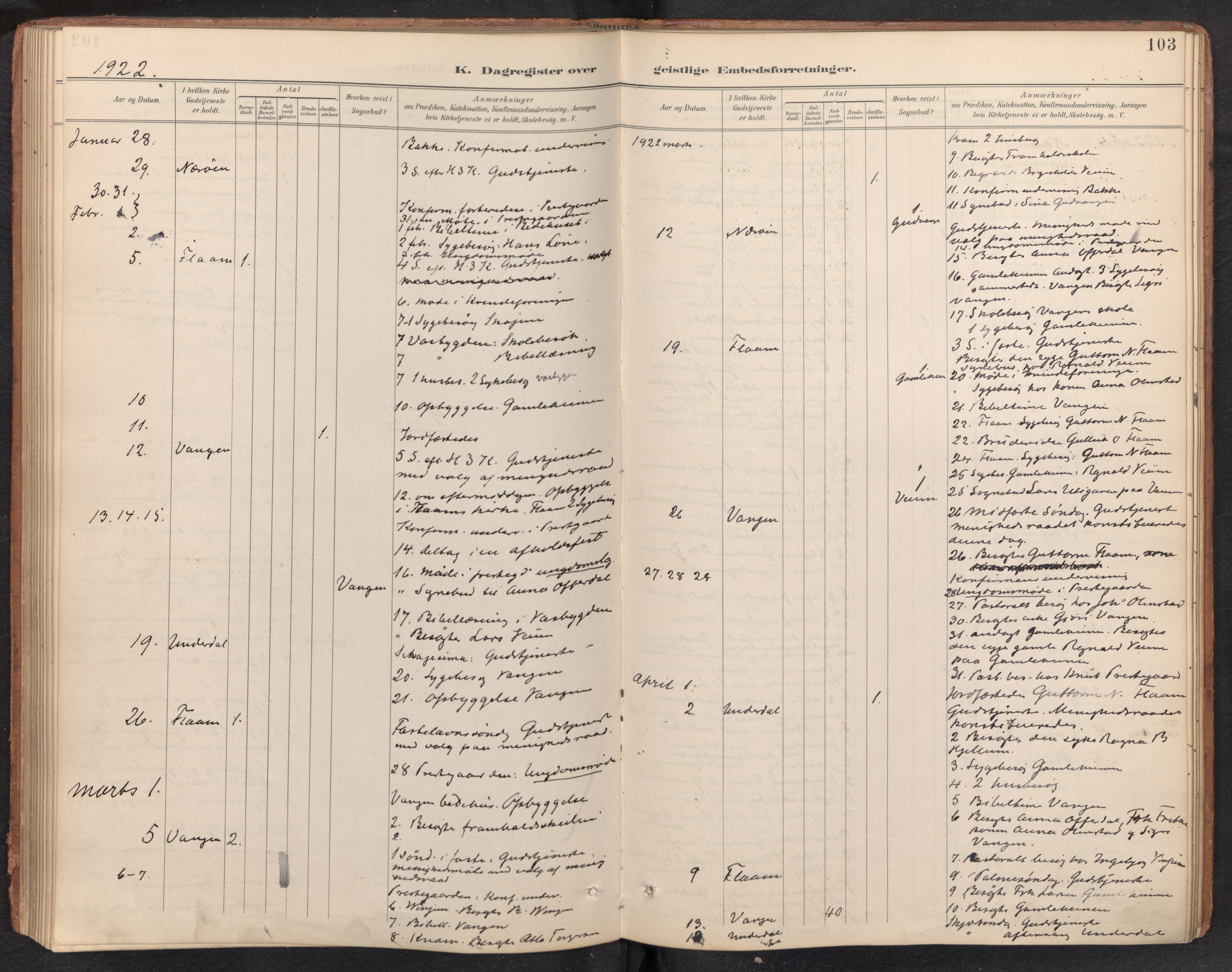 Aurland sokneprestembete, SAB/A-99937/H/Ha/Haf: Diary records no. F 2, 1891-1932, p. 102b-103a