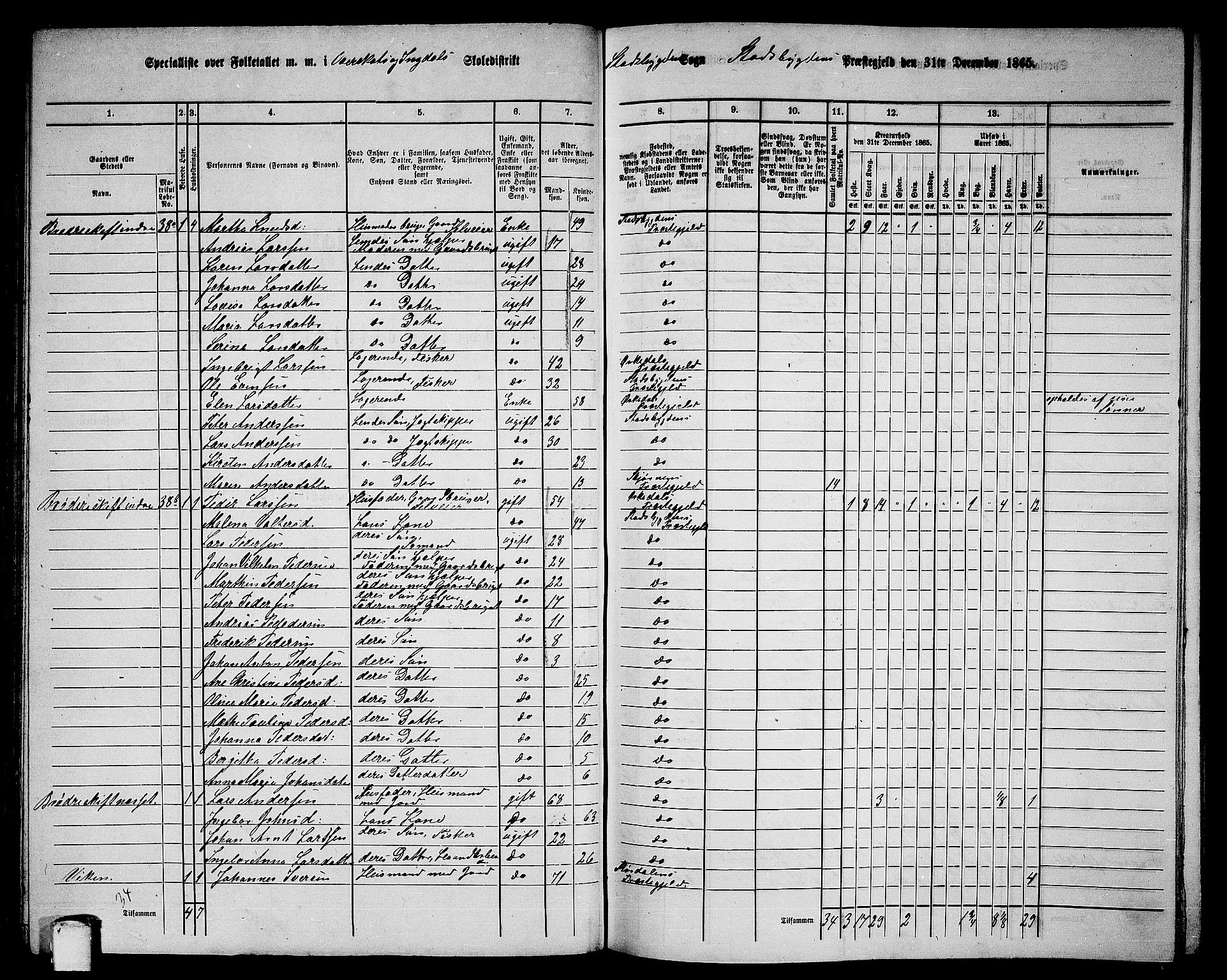 RA, 1865 census for Stadsbygd, 1865, p. 64