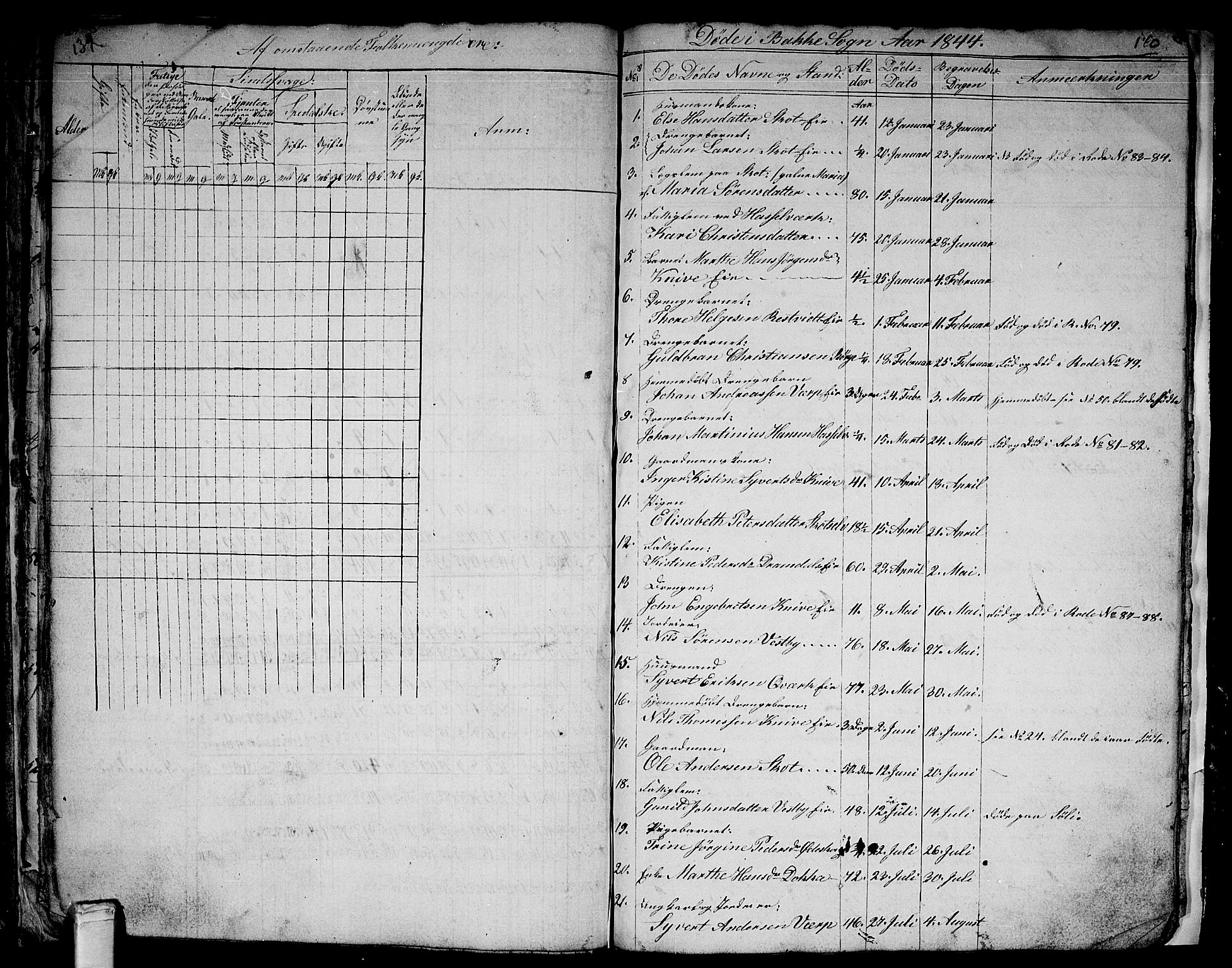 Eiker kirkebøker, SAKO/A-4/G/Gb/L0001: Parish register (copy) no. II 1, 1844-1864, p. 139-140