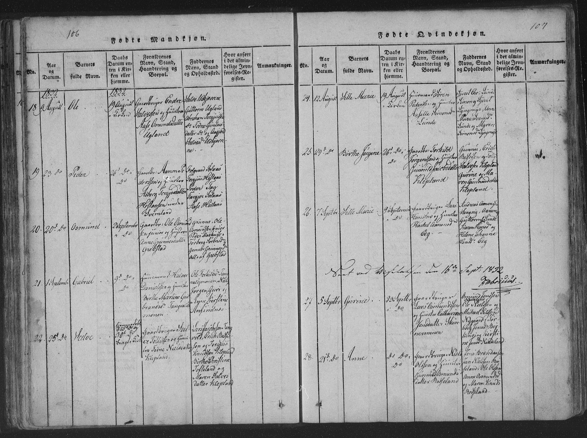 Søgne sokneprestkontor, SAK/1111-0037/F/Fa/Fab/L0008: Parish register (official) no. A 8, 1821-1838, p. 106-107