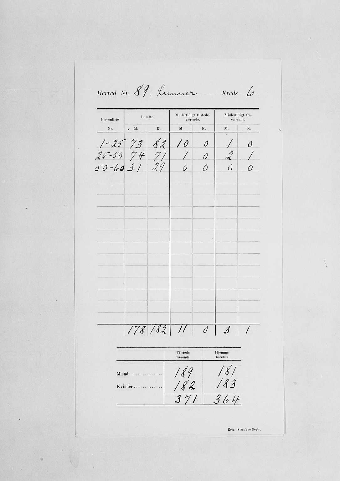 SAH, 1900 census for Lunner, 1900, p. 11