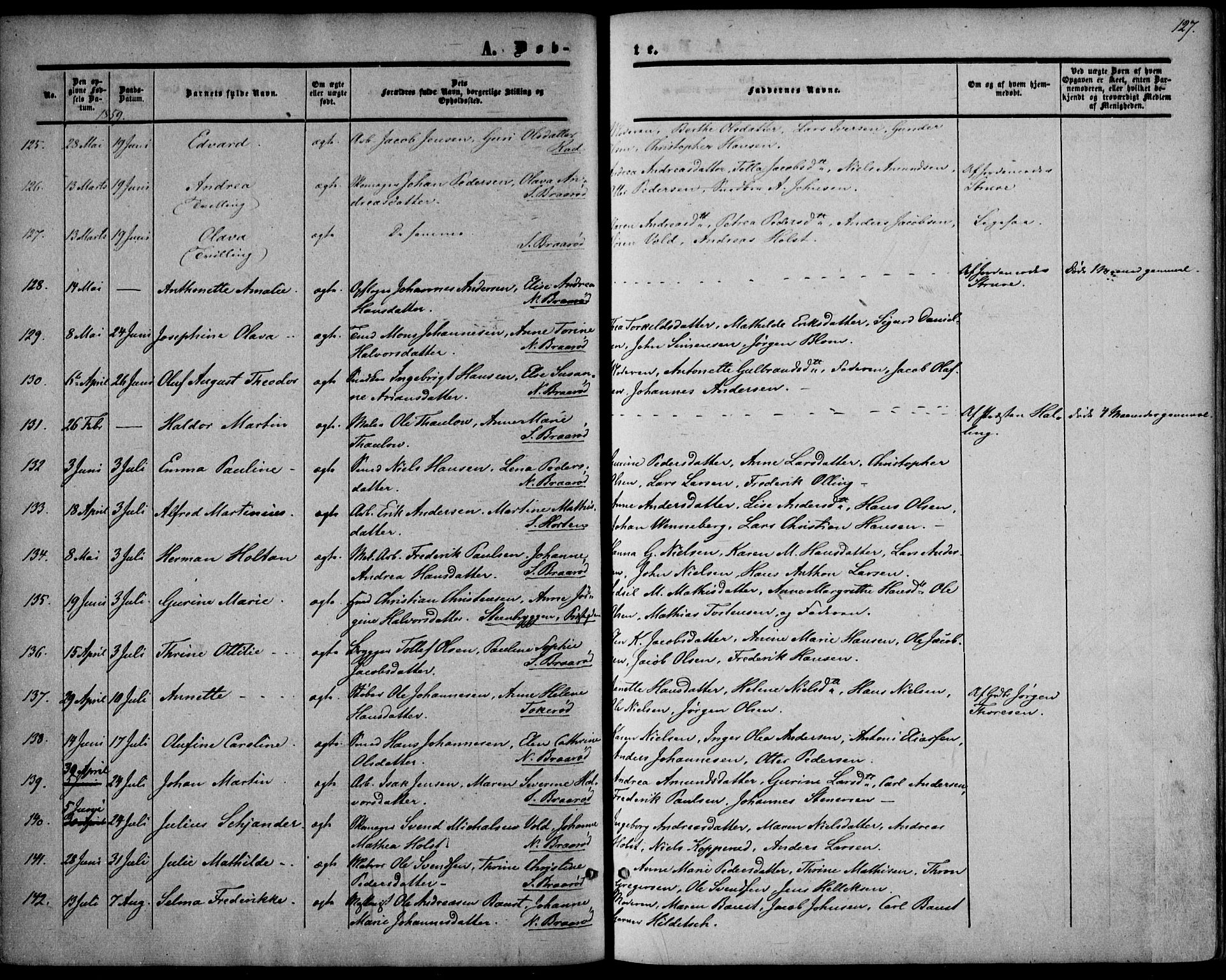 Borre kirkebøker, SAKO/A-338/F/Fa/L0006: Parish register (official) no. I 6, 1852-1862, p. 127