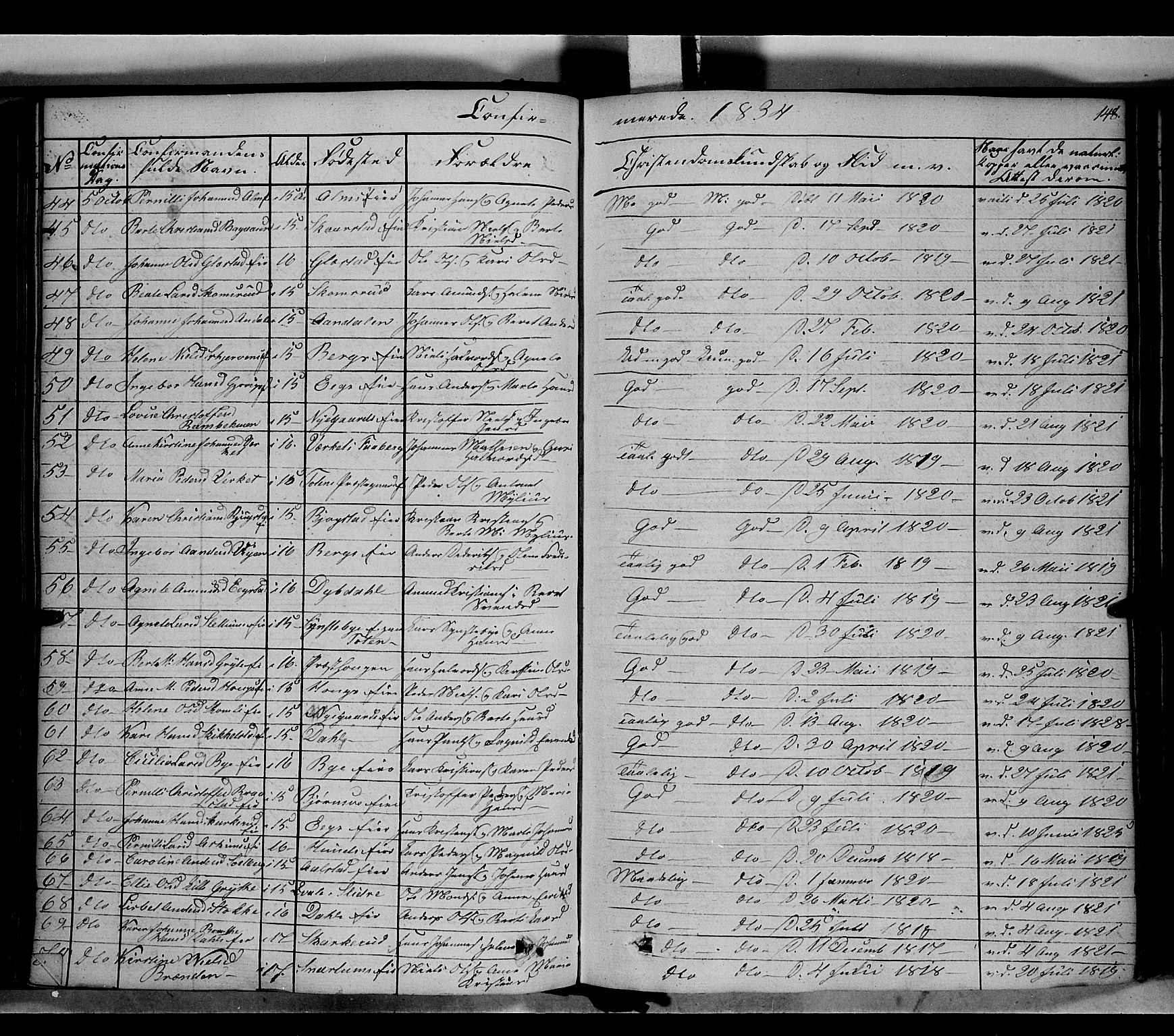 Vardal prestekontor, SAH/PREST-100/H/Ha/Haa/L0005: Parish register (official) no. 5, 1831-1853, p. 148