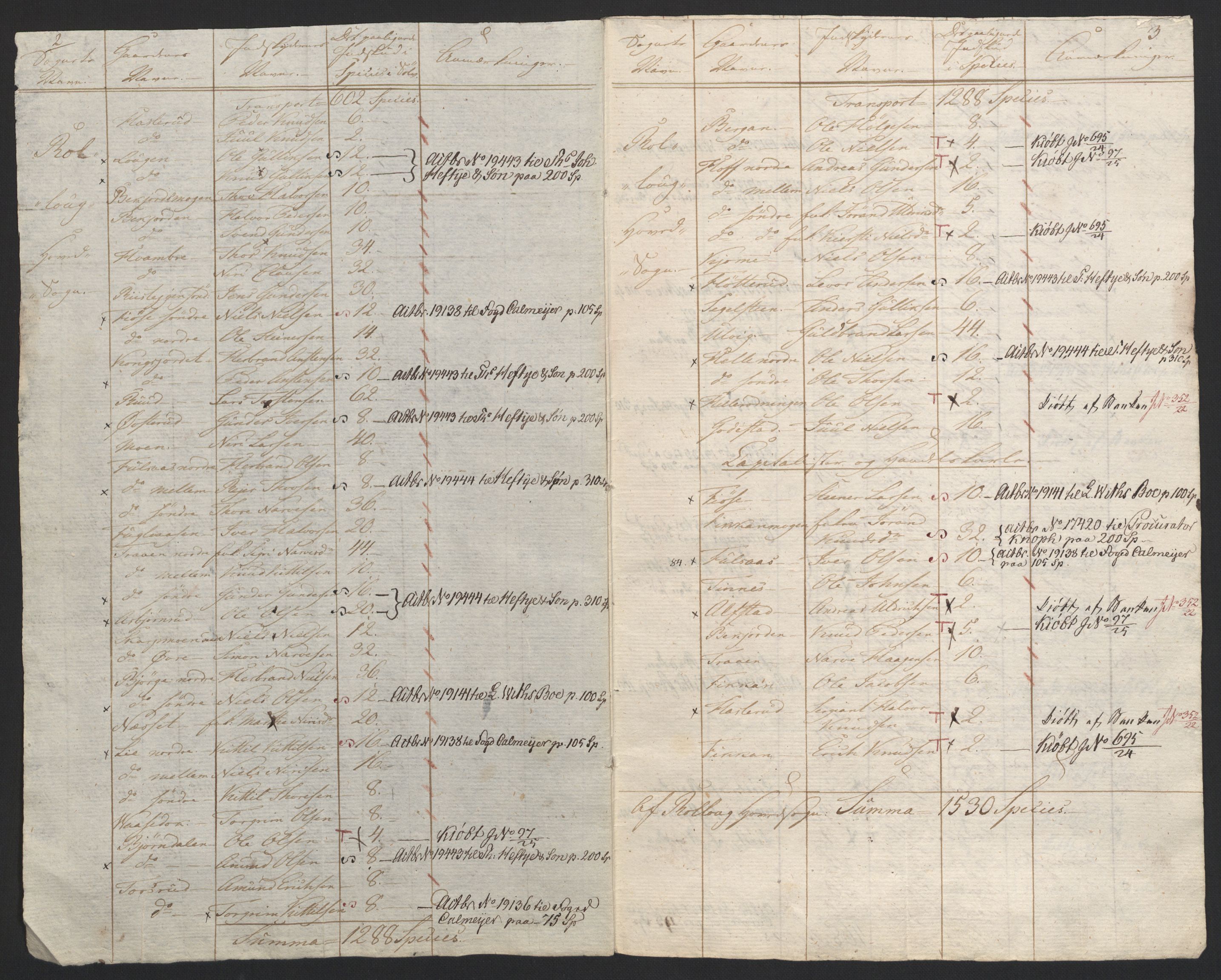 Sølvskatten 1816, NOBA/SOLVSKATTEN/A/L0020: Bind 21: Numedal og Sandsvær fogderi, 1816-1821, p. 7