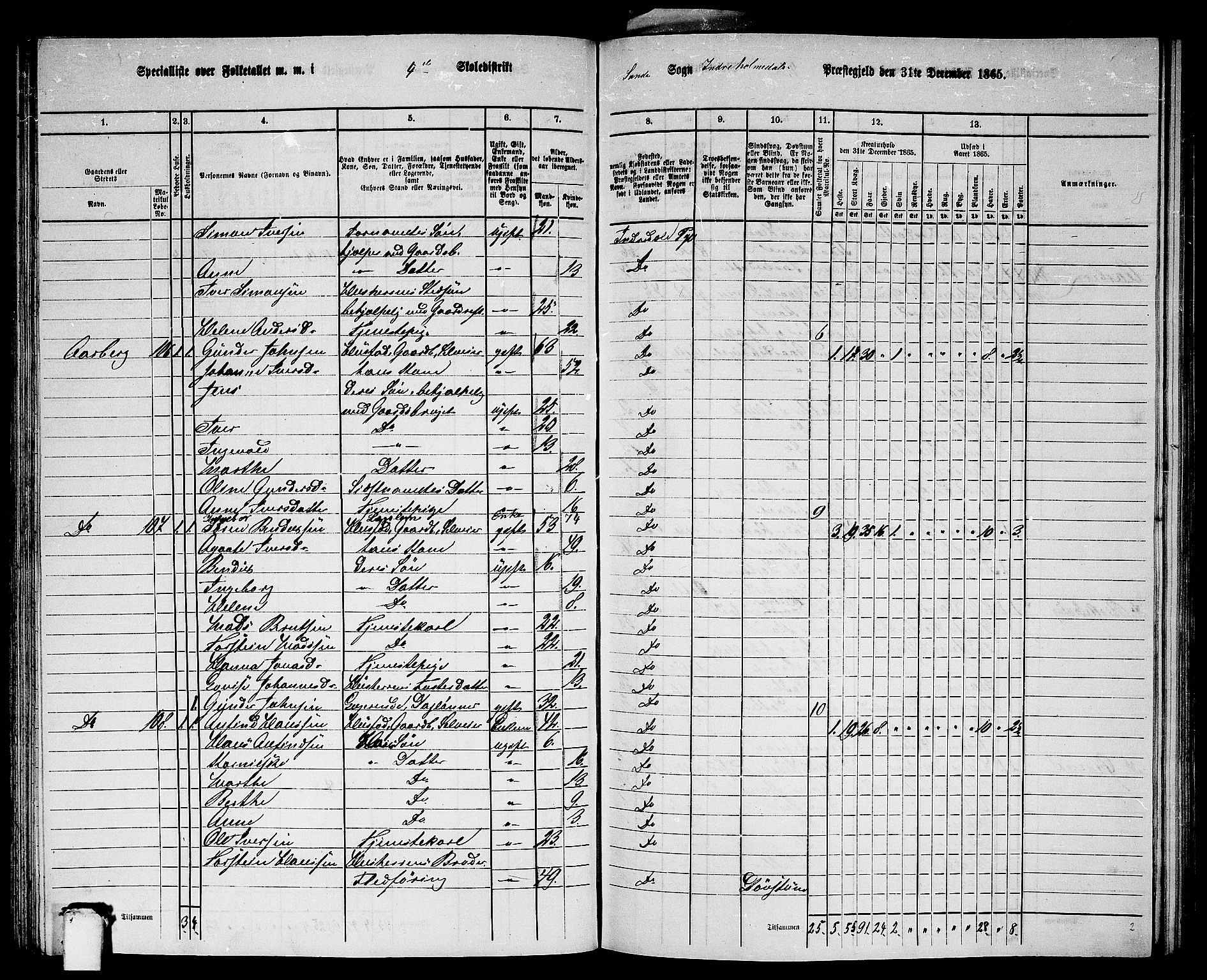 RA, 1865 census for Indre Holmedal, 1865, p. 76