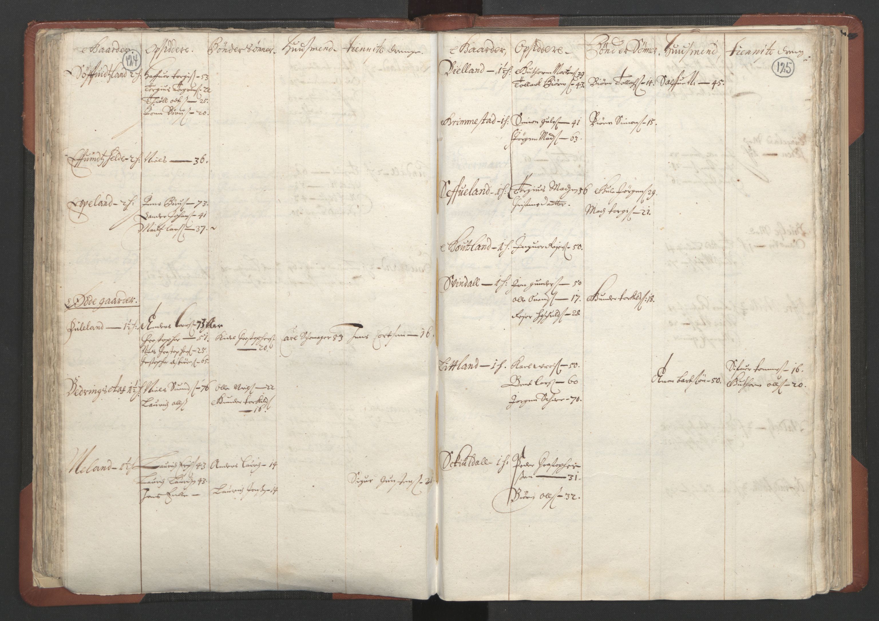 RA, Bailiff's Census 1664-1666, no. 10: Lista len, 1664, p. 124-125