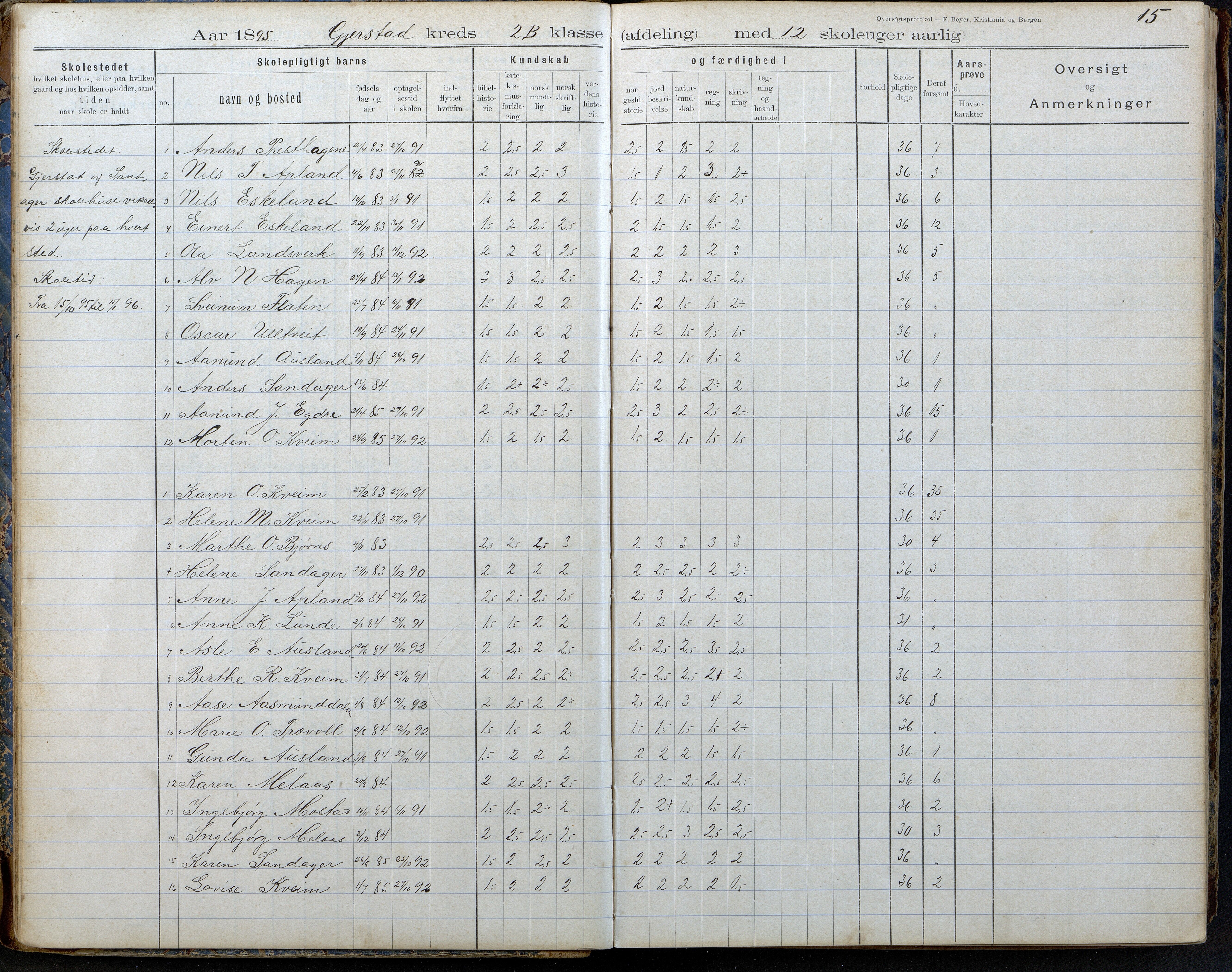 Gjerstad Kommune, Gjerstad Skole, AAKS/KA0911-550a/F02/L0008: Karakterprotokoll, 1891-1962, p. 15