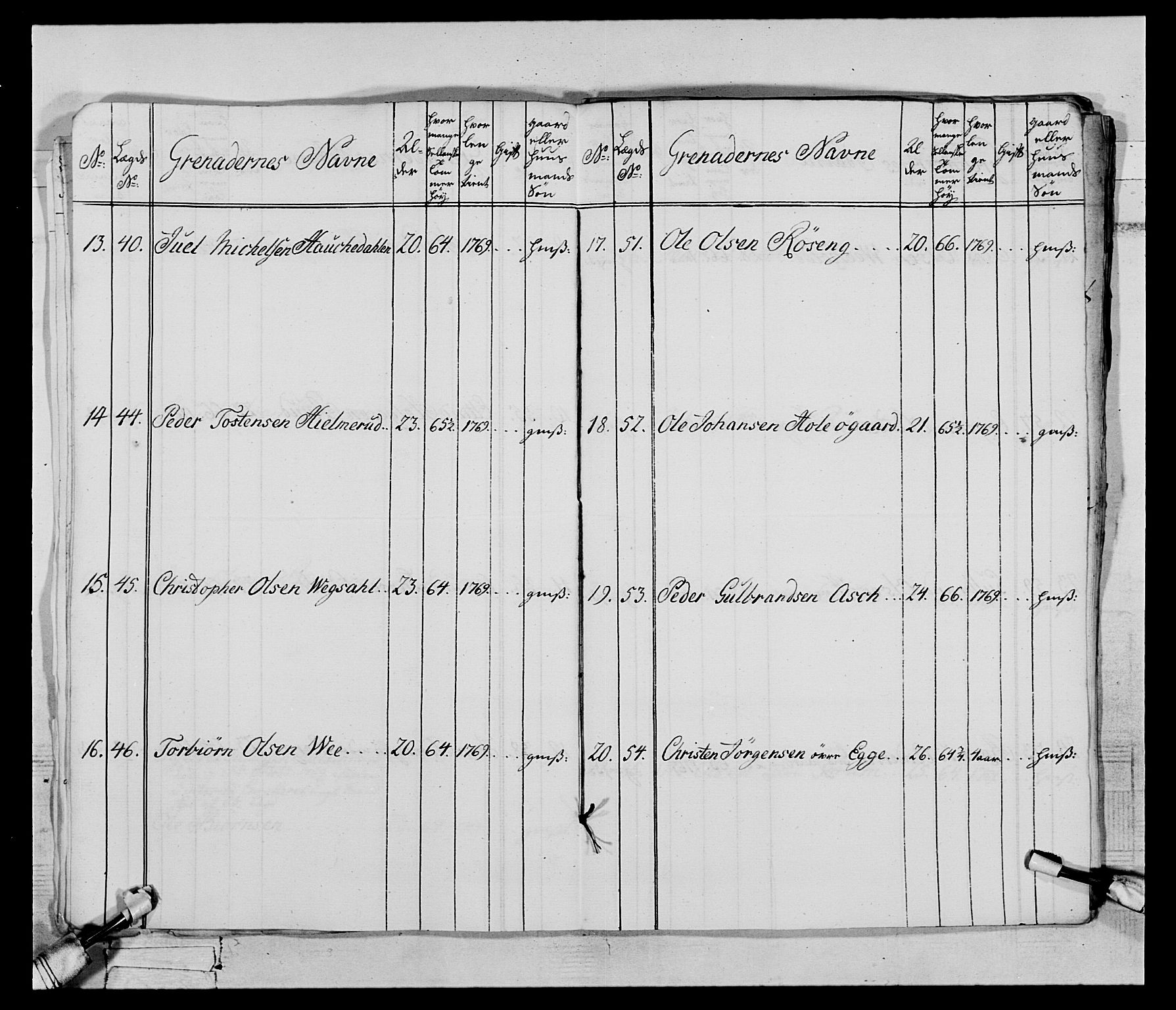 Generalitets- og kommissariatskollegiet, Det kongelige norske kommissariatskollegium, AV/RA-EA-5420/E/Eh/L0062: 2. Opplandske nasjonale infanteriregiment, 1769-1773, p. 23