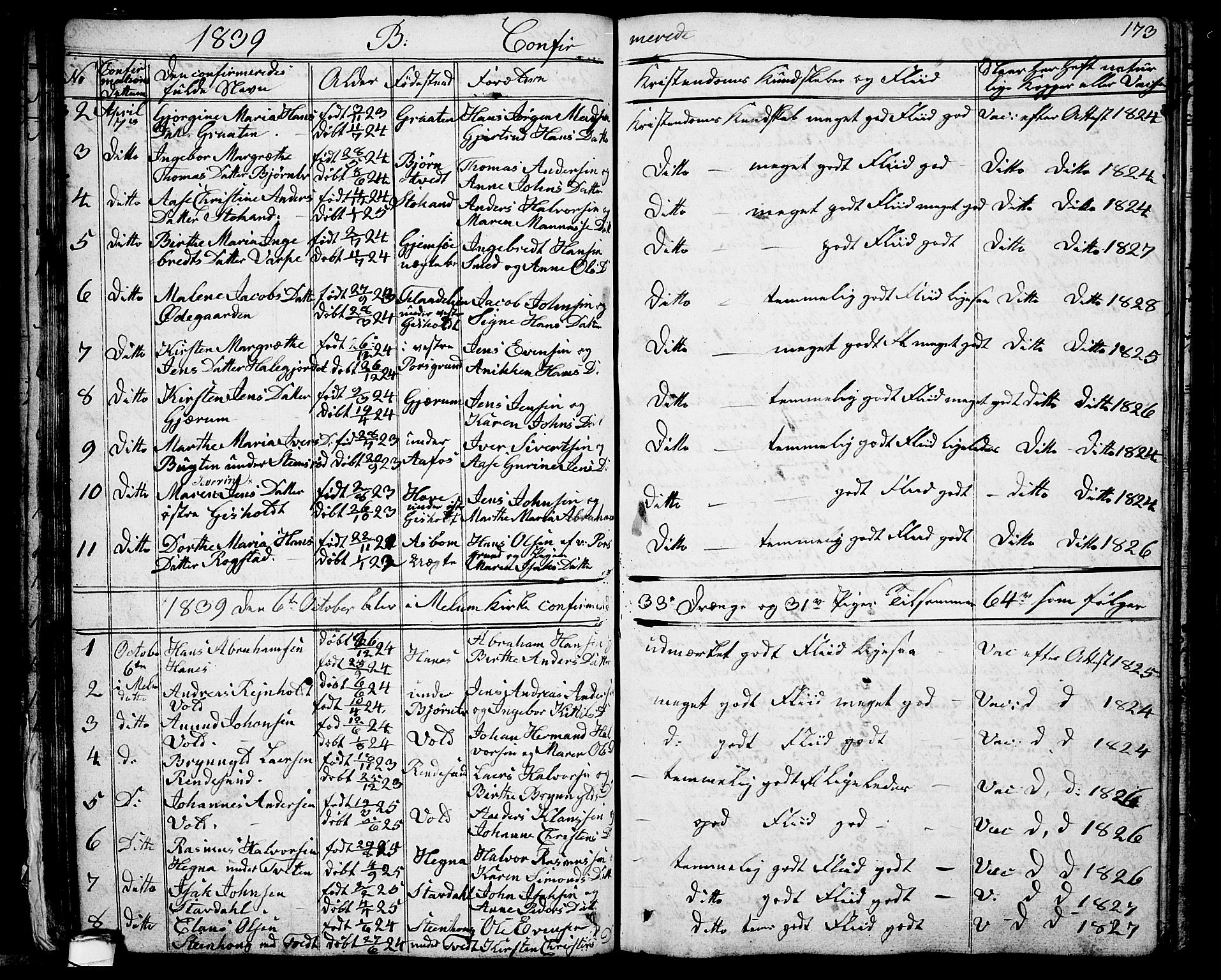 Solum kirkebøker, AV/SAKO-A-306/G/Ga/L0002: Parish register (copy) no. I 2, 1834-1848, p. 173