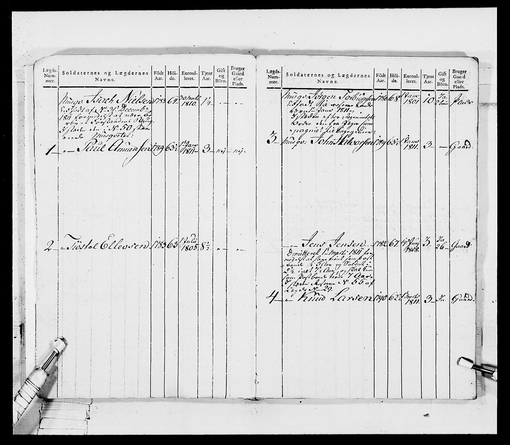 Generalitets- og kommissariatskollegiet, Det kongelige norske kommissariatskollegium, AV/RA-EA-5420/E/Eh/L0115: Telemarkske nasjonale infanteriregiment, 1802-1805, p. 11