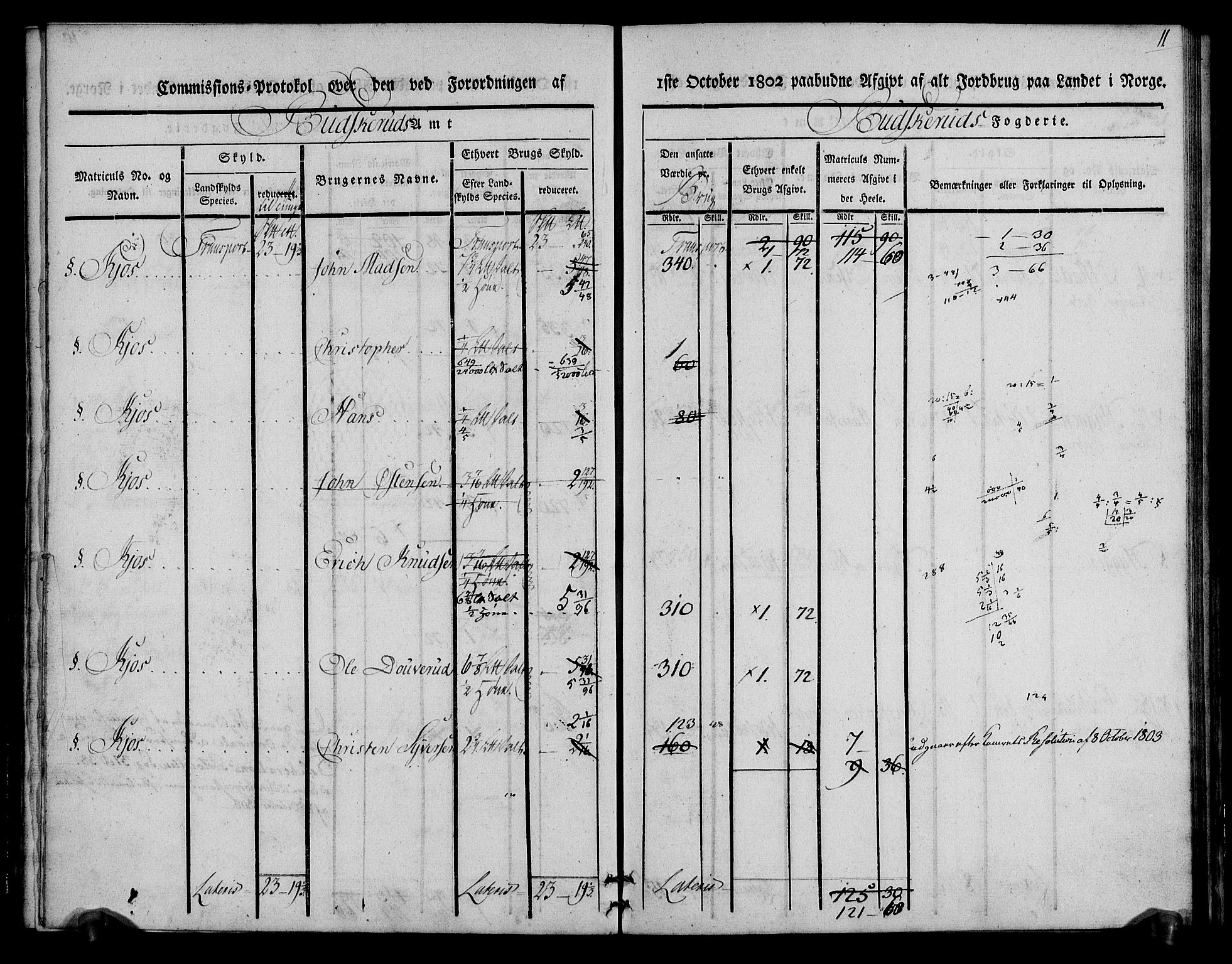 Rentekammeret inntil 1814, Realistisk ordnet avdeling, AV/RA-EA-4070/N/Ne/Nea/L0062: Buskerud fogderi. Kommisjonsprotokoll for Røyken prestegjeld, 1803, p. 11