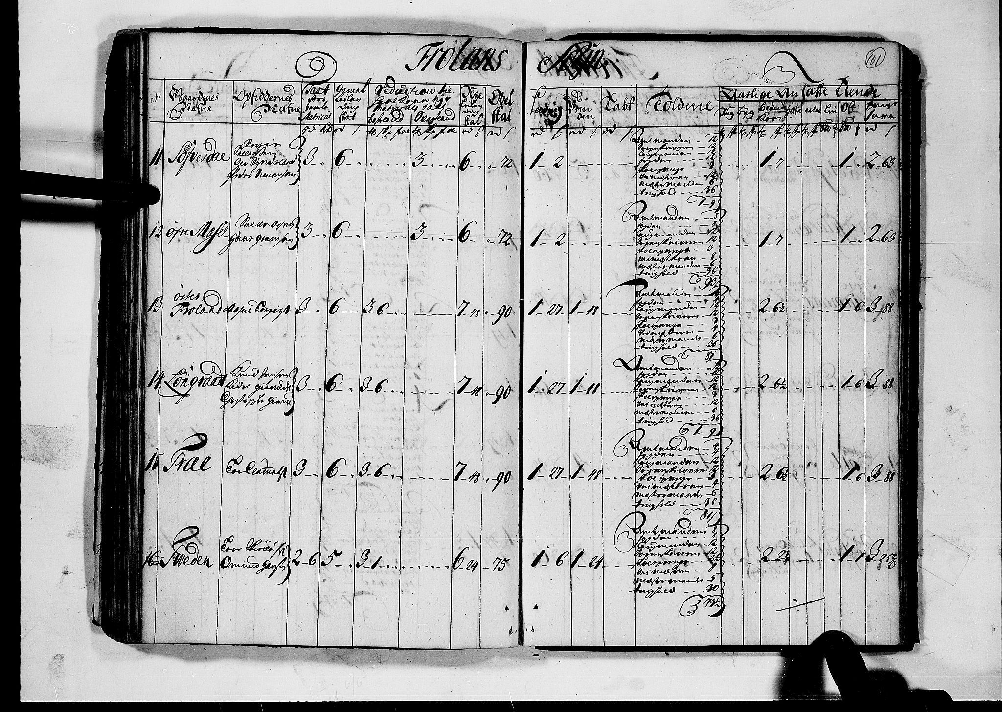 Rentekammeret inntil 1814, Realistisk ordnet avdeling, AV/RA-EA-4070/N/Nb/Nbf/L0124: Nedenes matrikkelprotokoll, 1723, p. 100b-101a