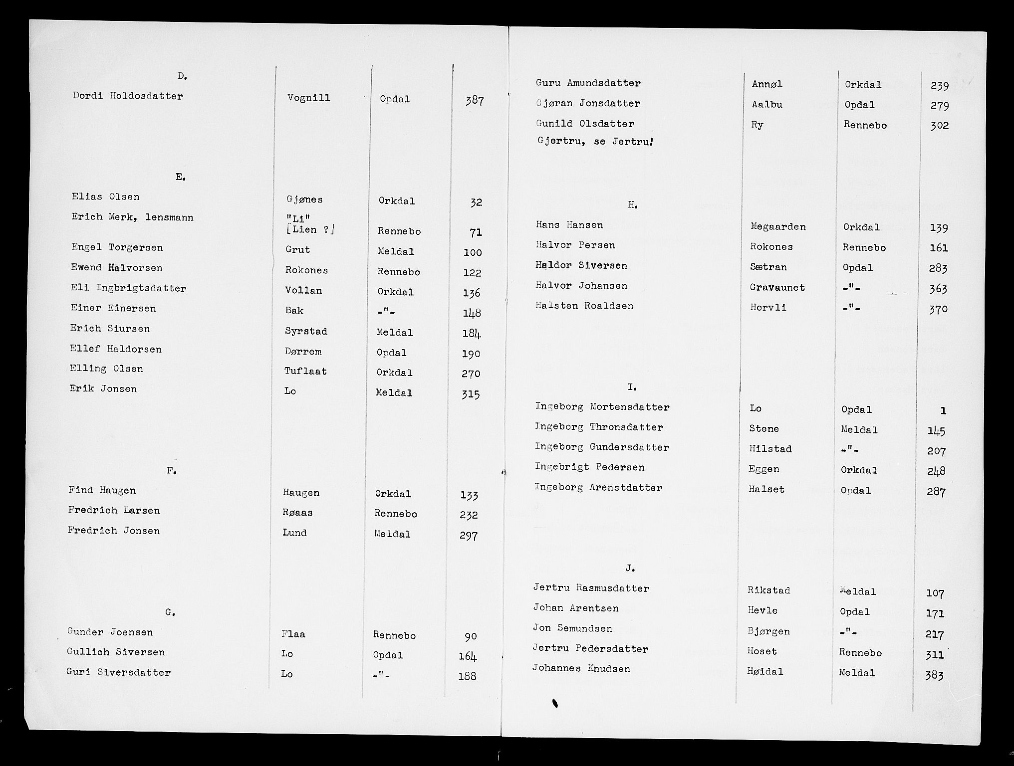 Orkdal sorenskriveri, AV/SAT-A-4169/1/3/3Aa/L0003: Skifteprotokoller, 1731-1735