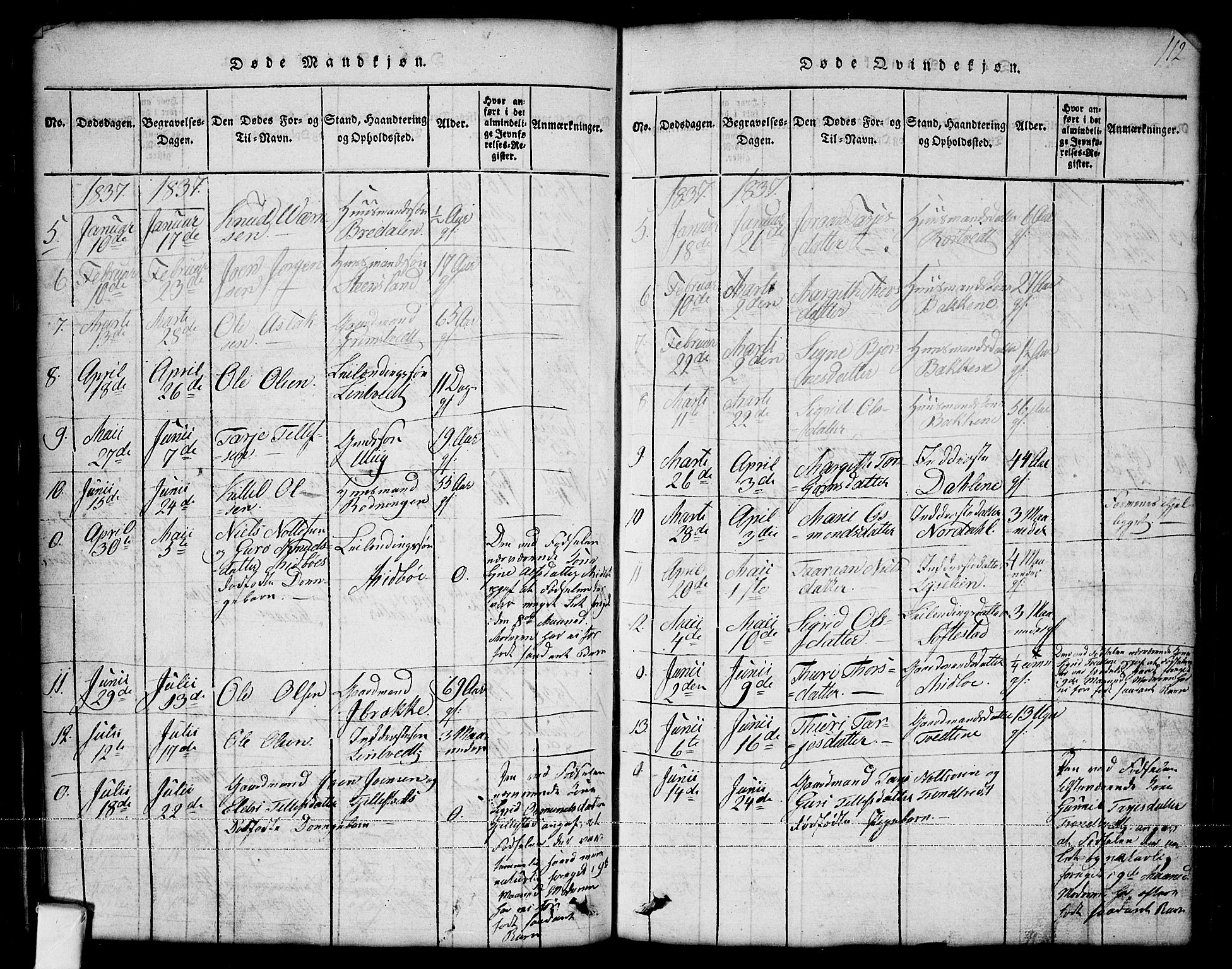 Nissedal kirkebøker, SAKO/A-288/G/Ga/L0001: Parish register (copy) no. I 1, 1814-1860, p. 112