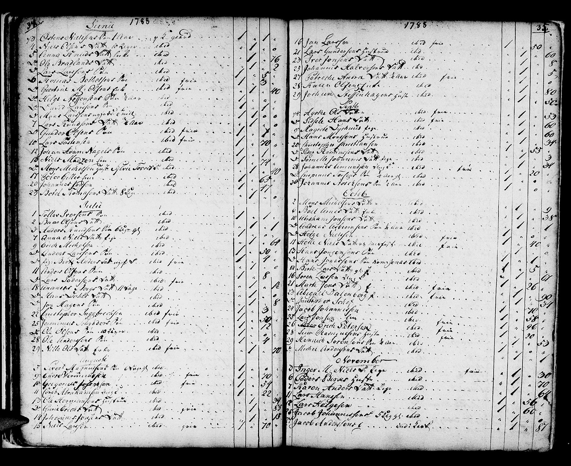 Domkirken sokneprestembete, SAB/A-74801/H/Haa/L0009: Parish register (official) no. A 9, 1776-1821, p. 34-35
