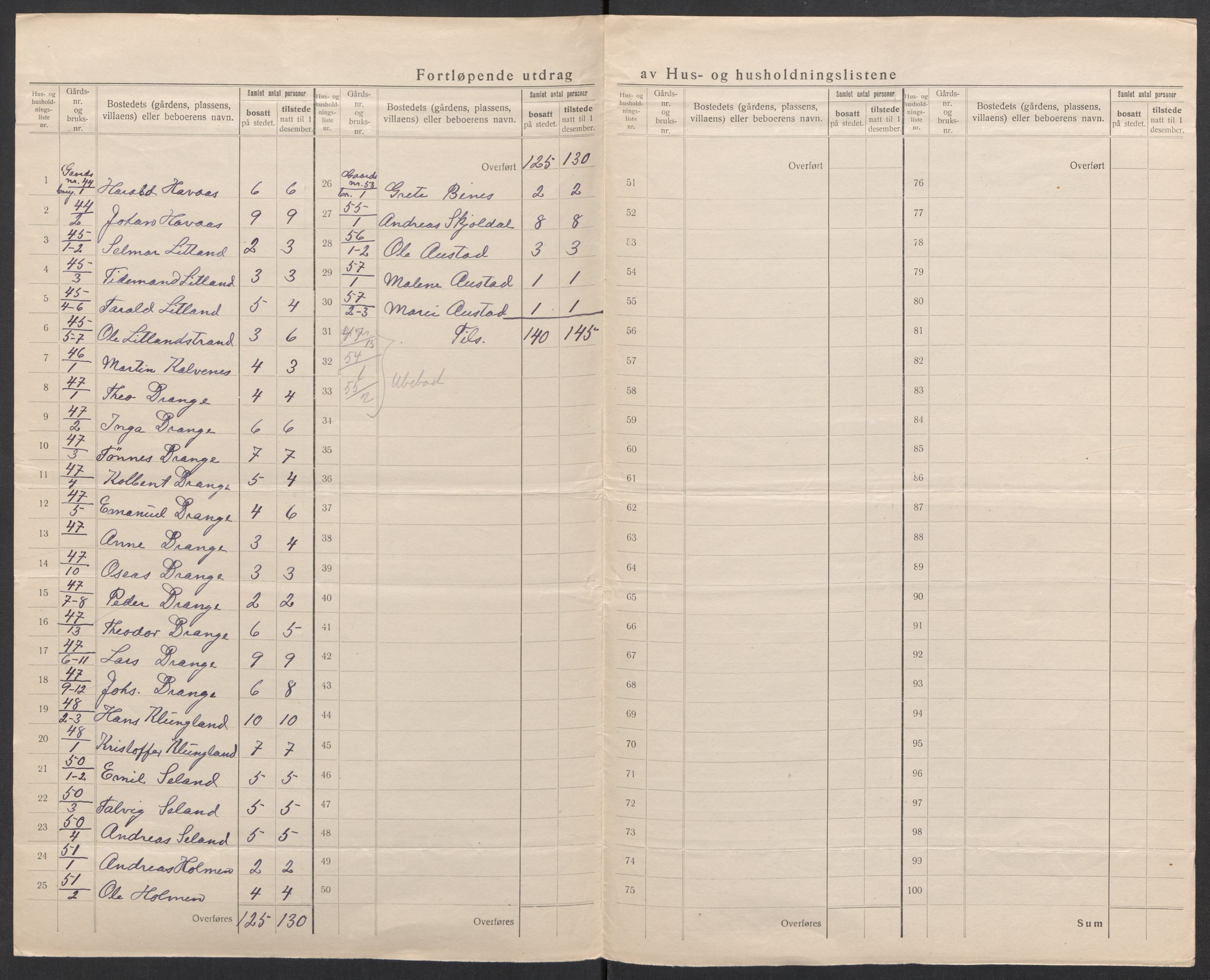 SAK, 1920 census for Herad, 1920, p. 10