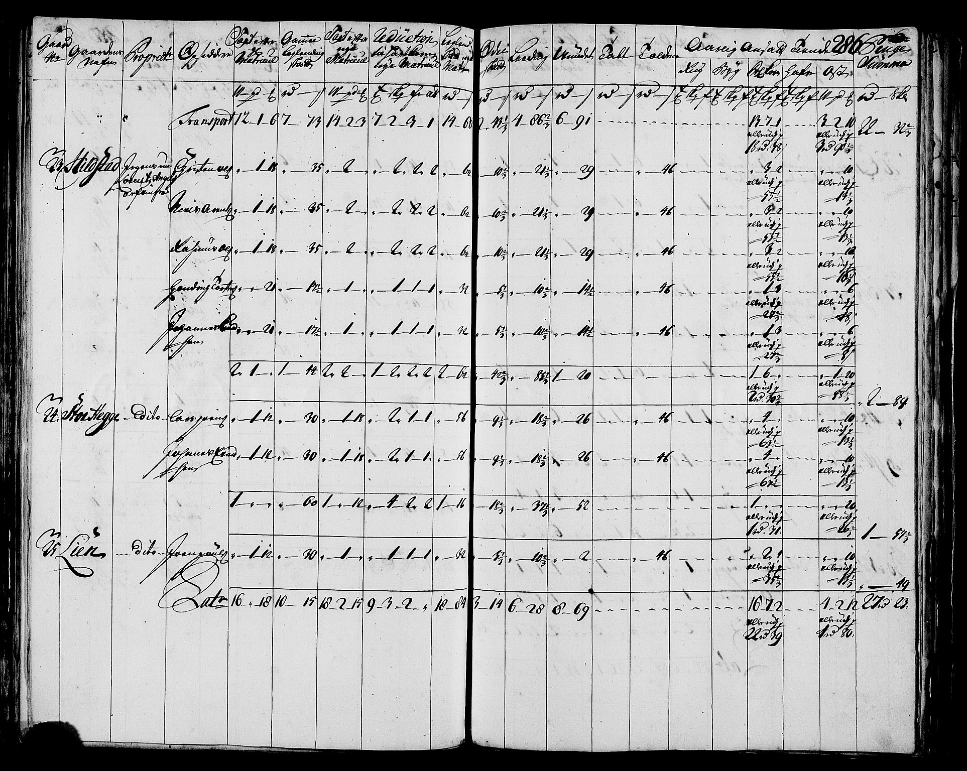 Rentekammeret inntil 1814, Realistisk ordnet avdeling, AV/RA-EA-4070/N/Nb/Nbf/L0171: Helgeland matrikkelprotokoll, 1723, p. 290