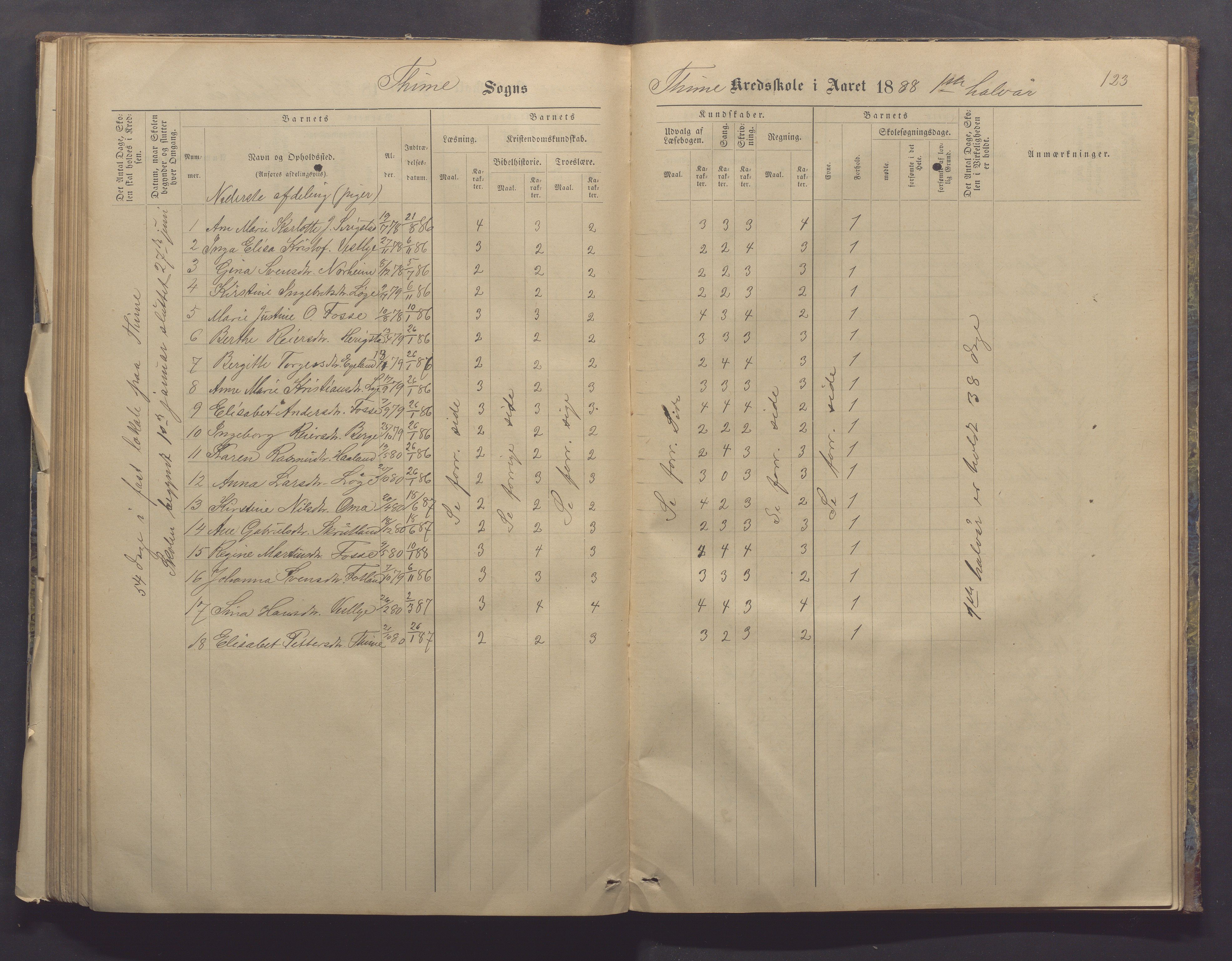 Time kommune - Time/Vestly skole, IKAR/K-100804/H/L0004: Skoleprotokoll, 1876-1890, p. 123