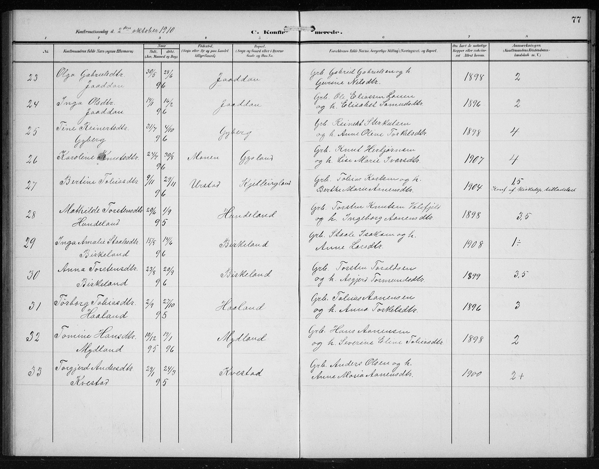 Hægebostad sokneprestkontor, AV/SAK-1111-0024/F/Fb/Fba/L0005: Parish register (copy) no. B 5, 1907-1931, p. 77