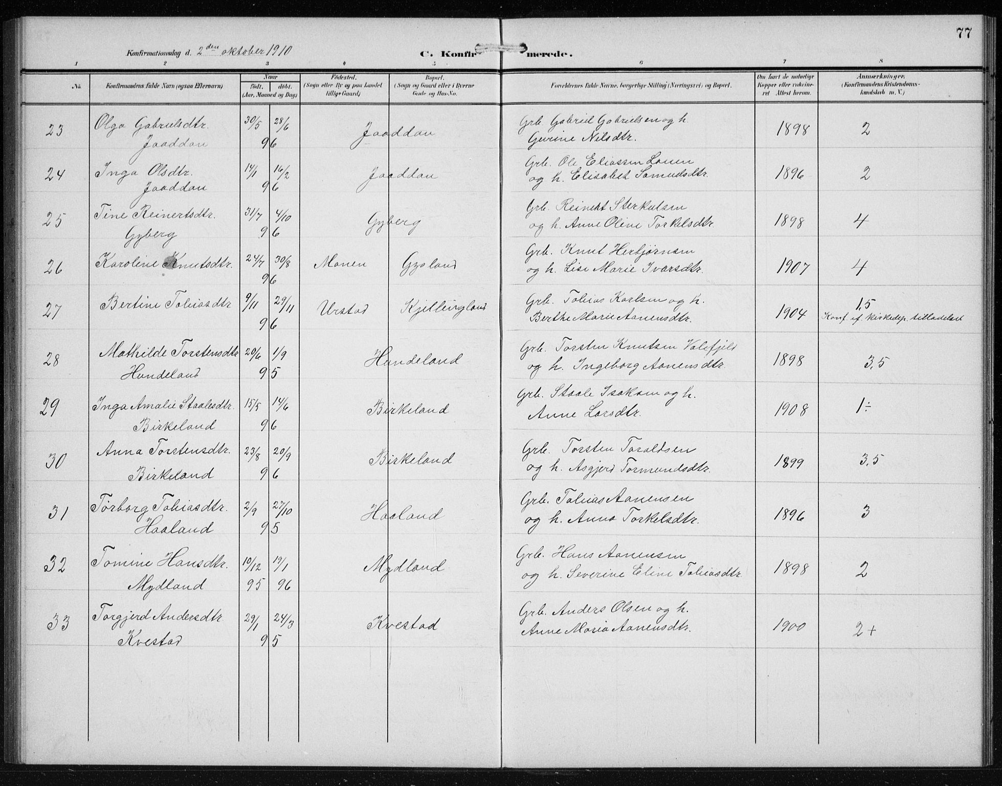 Hægebostad sokneprestkontor, SAK/1111-0024/F/Fb/Fba/L0005: Parish register (copy) no. B 5, 1907-1931, p. 77