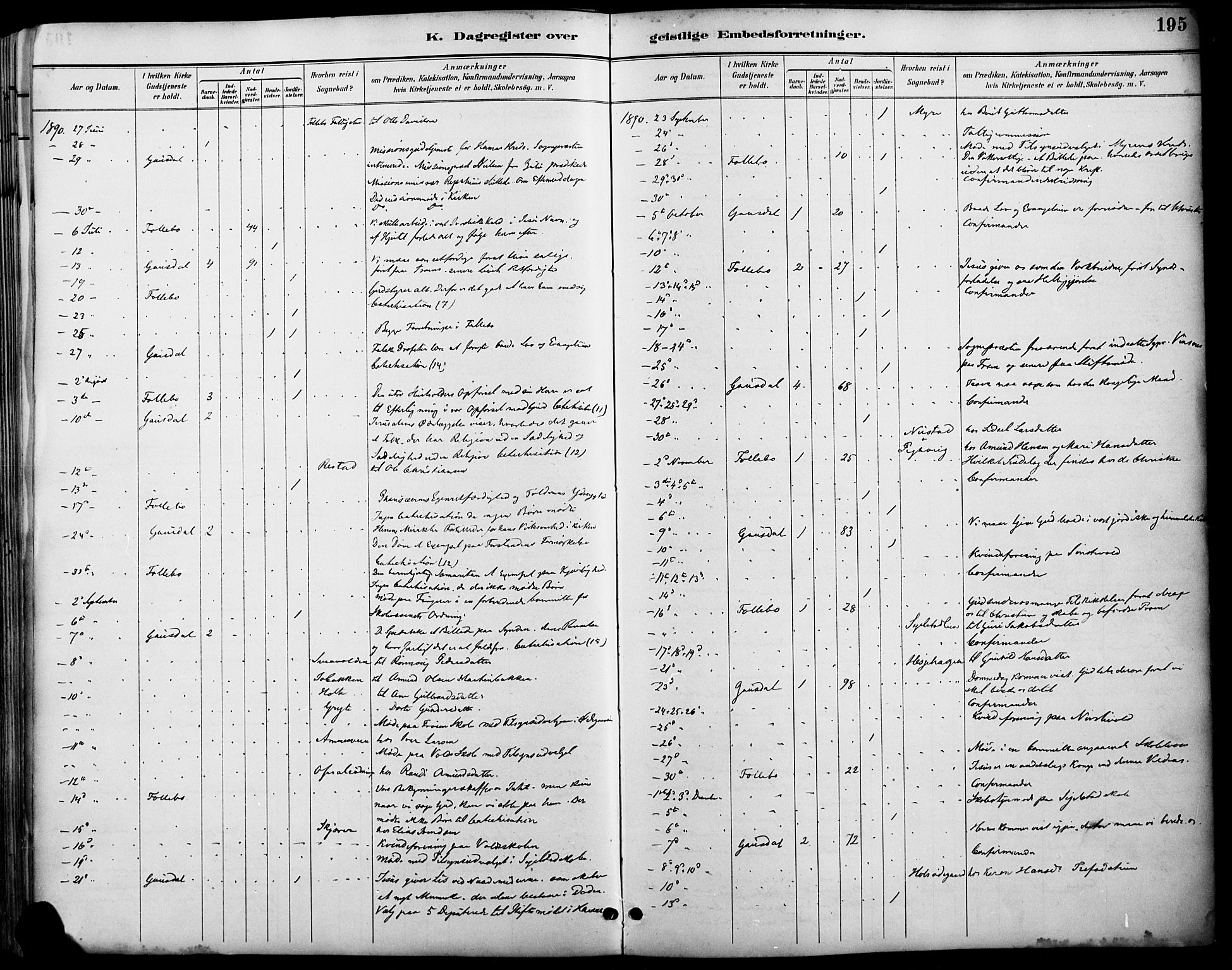 Østre Gausdal prestekontor, SAH/PREST-092/H/Ha/Haa/L0002: Parish register (official) no. 2, 1887-1897, p. 195