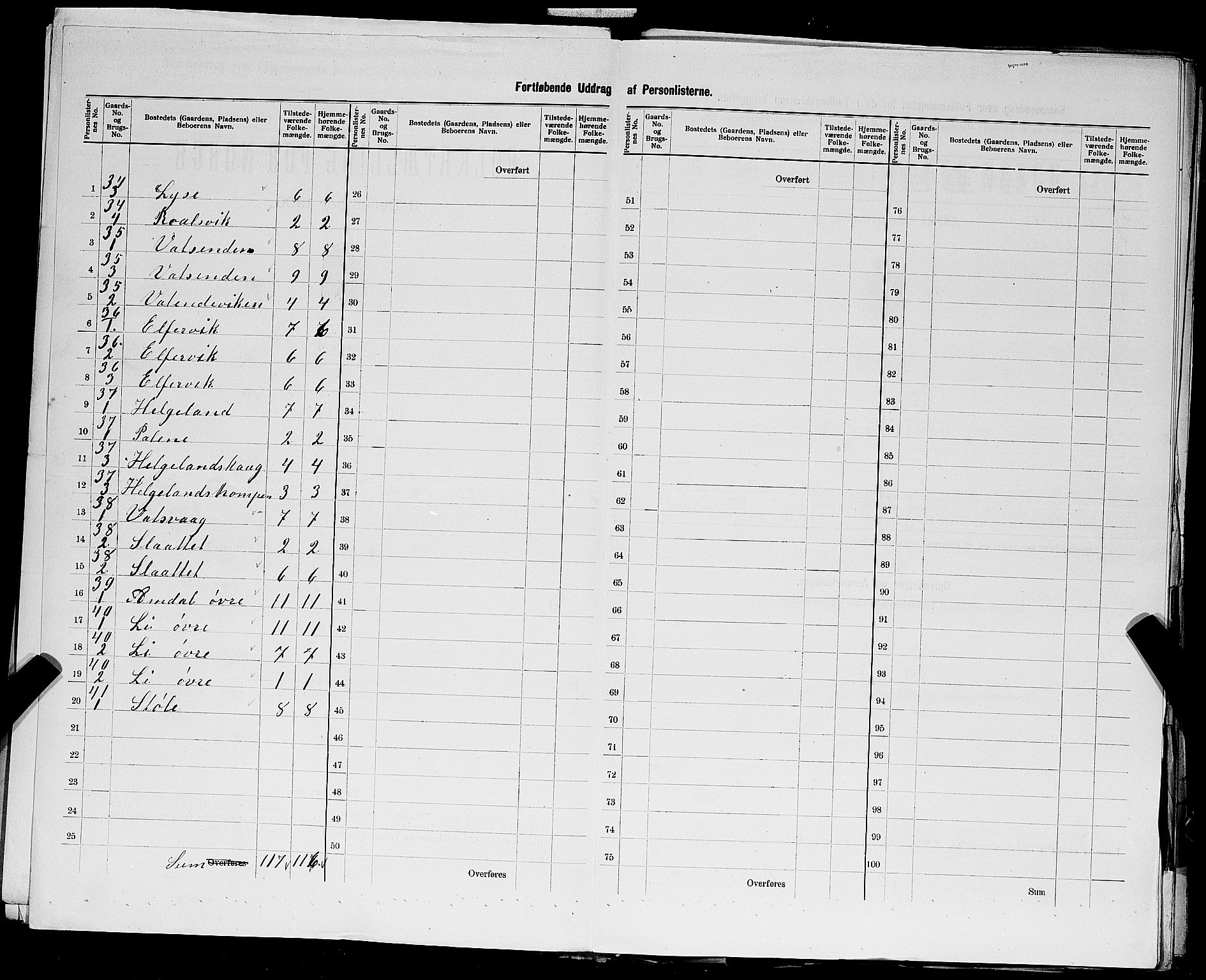 SAST, 1900 census for Nedstrand, 1900, p. 28