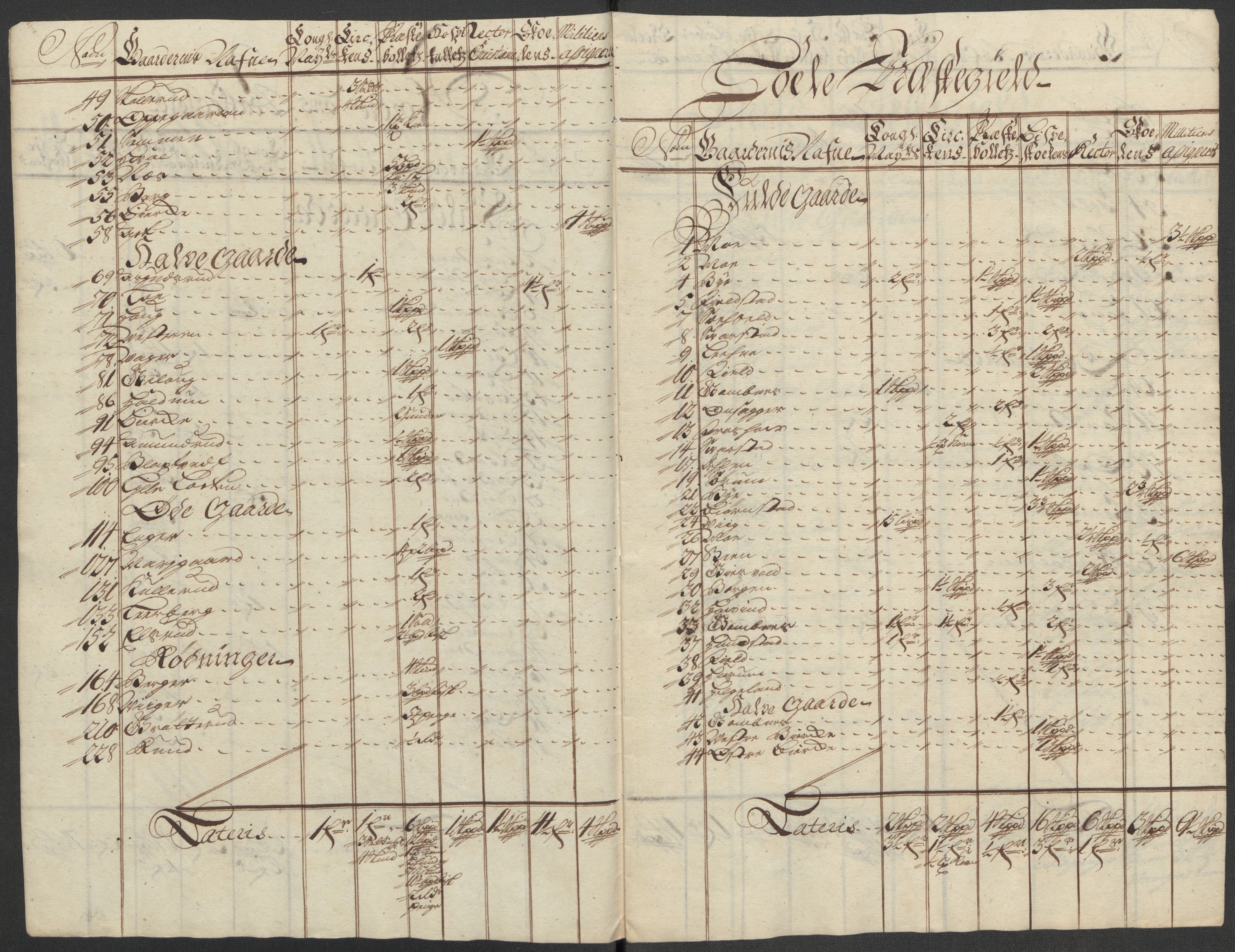 Rentekammeret inntil 1814, Reviderte regnskaper, Fogderegnskap, RA/EA-4092/R23/L1471: Fogderegnskap Ringerike og Hallingdal, 1713-1714, p. 370