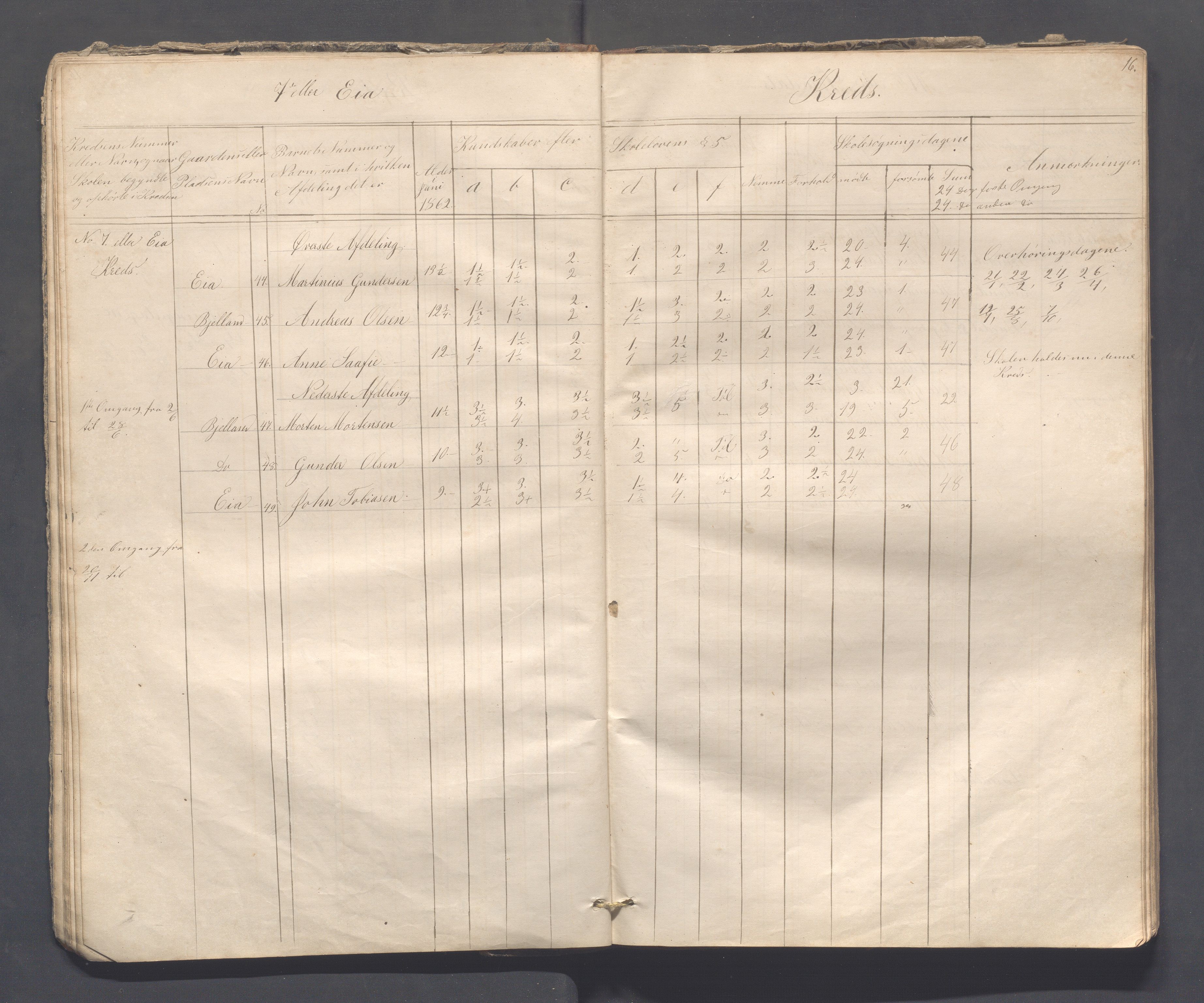 Sokndal kommune- Skolestyret/Skolekontoret, IKAR/K-101142/H/L0008: Skoleprotokoll - Evjebygdens omgangsskoledistrikt, 1857-1875, p. 16