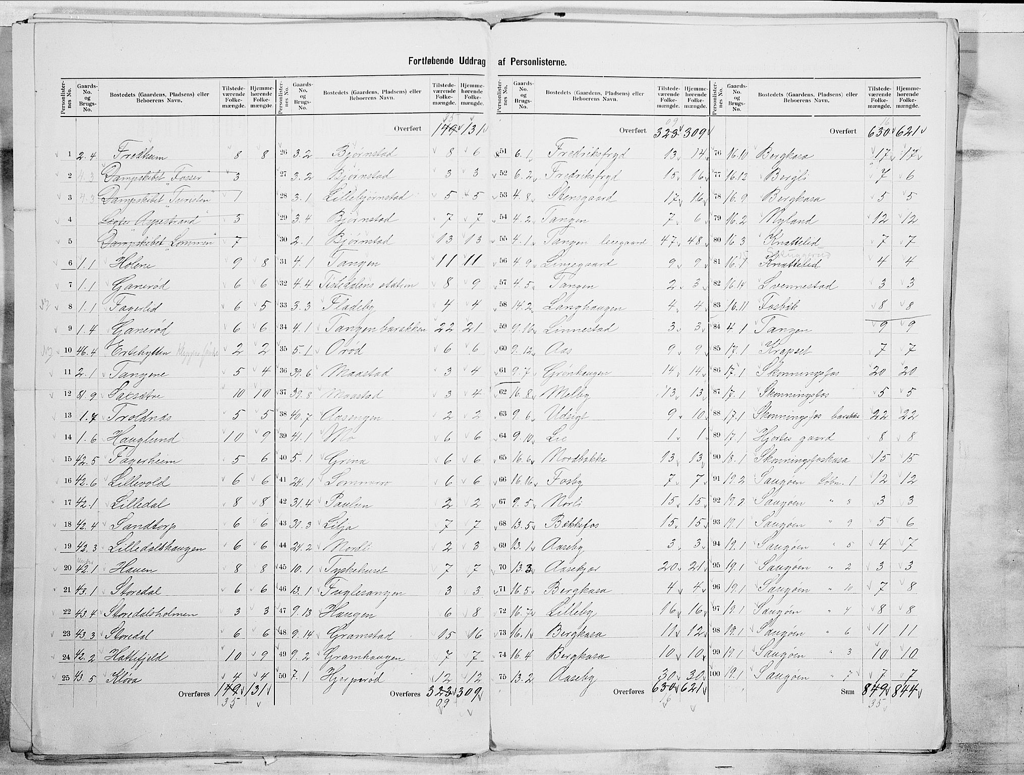 SAO, 1900 census for Idd, 1900, p. 18