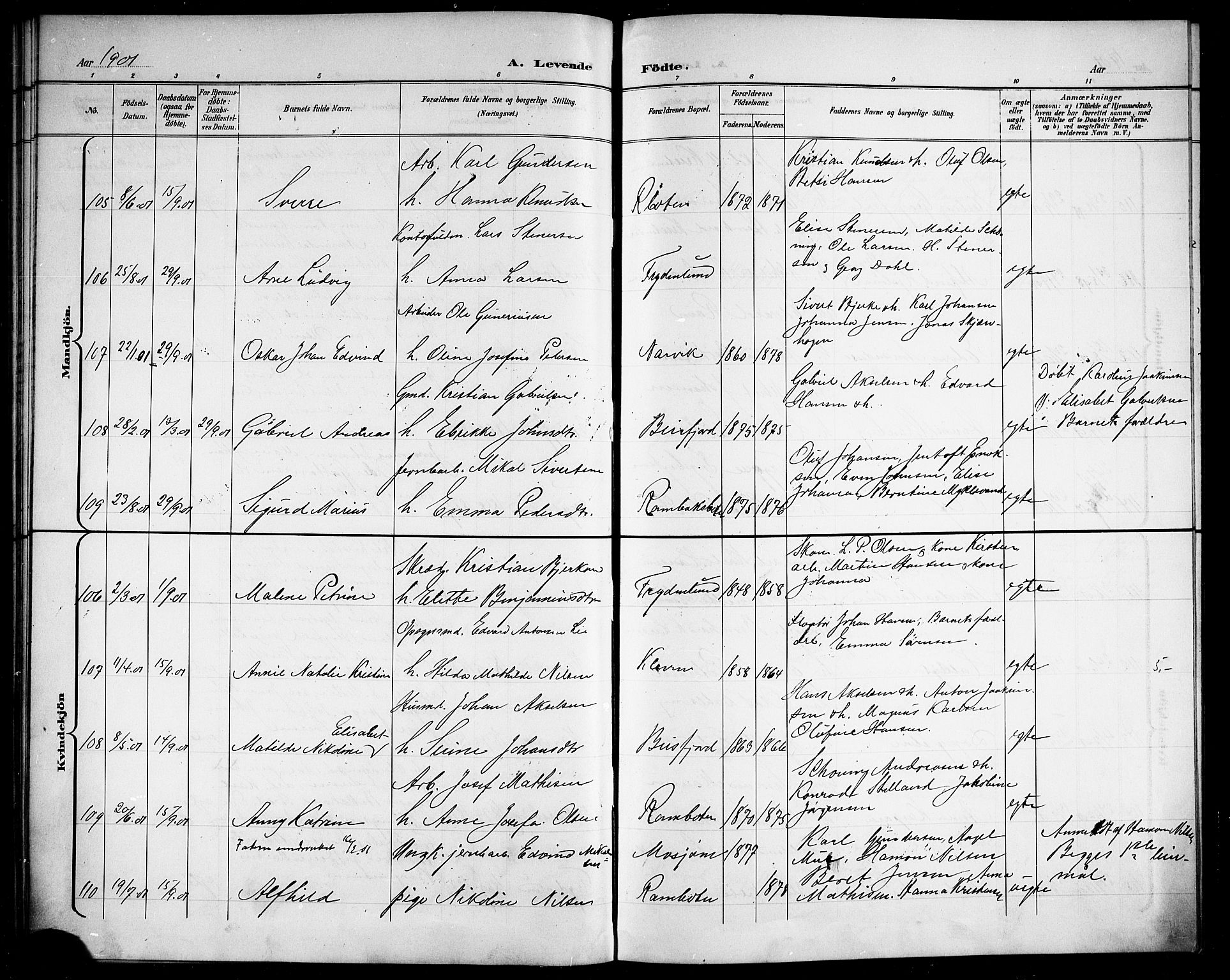 Ministerialprotokoller, klokkerbøker og fødselsregistre - Nordland, AV/SAT-A-1459/866/L0953: Parish register (copy) no. 866C02, 1900-1905