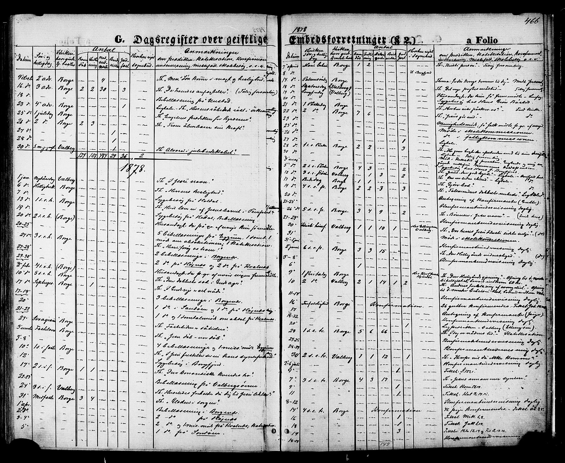 Ministerialprotokoller, klokkerbøker og fødselsregistre - Nordland, AV/SAT-A-1459/880/L1132: Parish register (official) no. 880A06, 1869-1887, p. 466