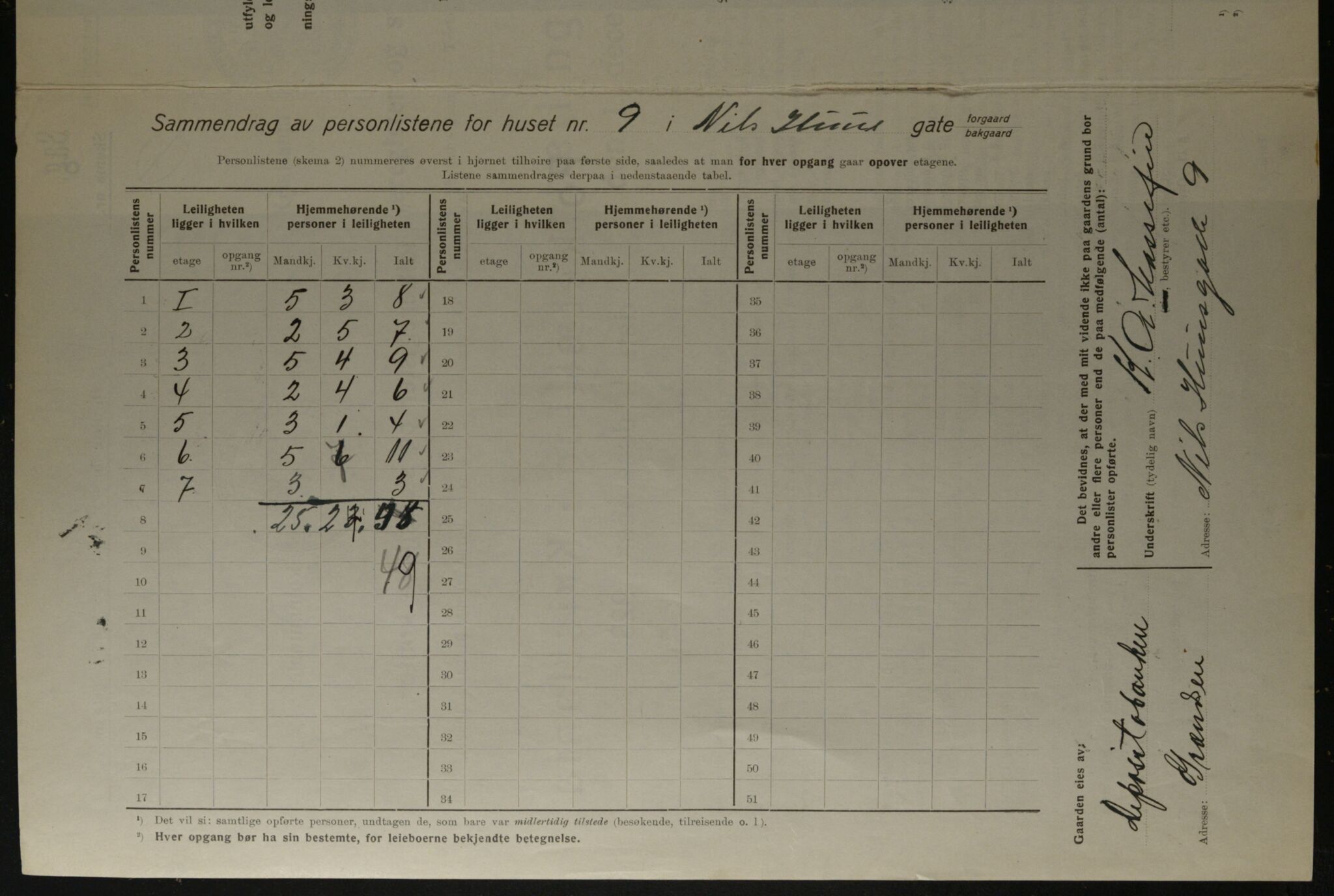 OBA, Municipal Census 1923 for Kristiania, 1923, p. 78107