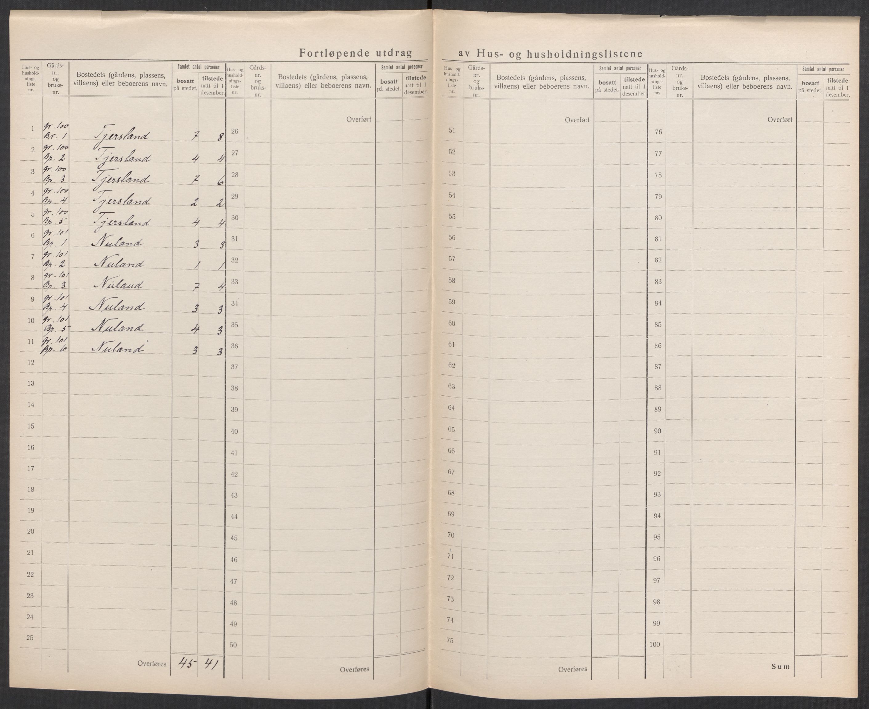 SAK, 1920 census for Nes (V-A), 1920, p. 36