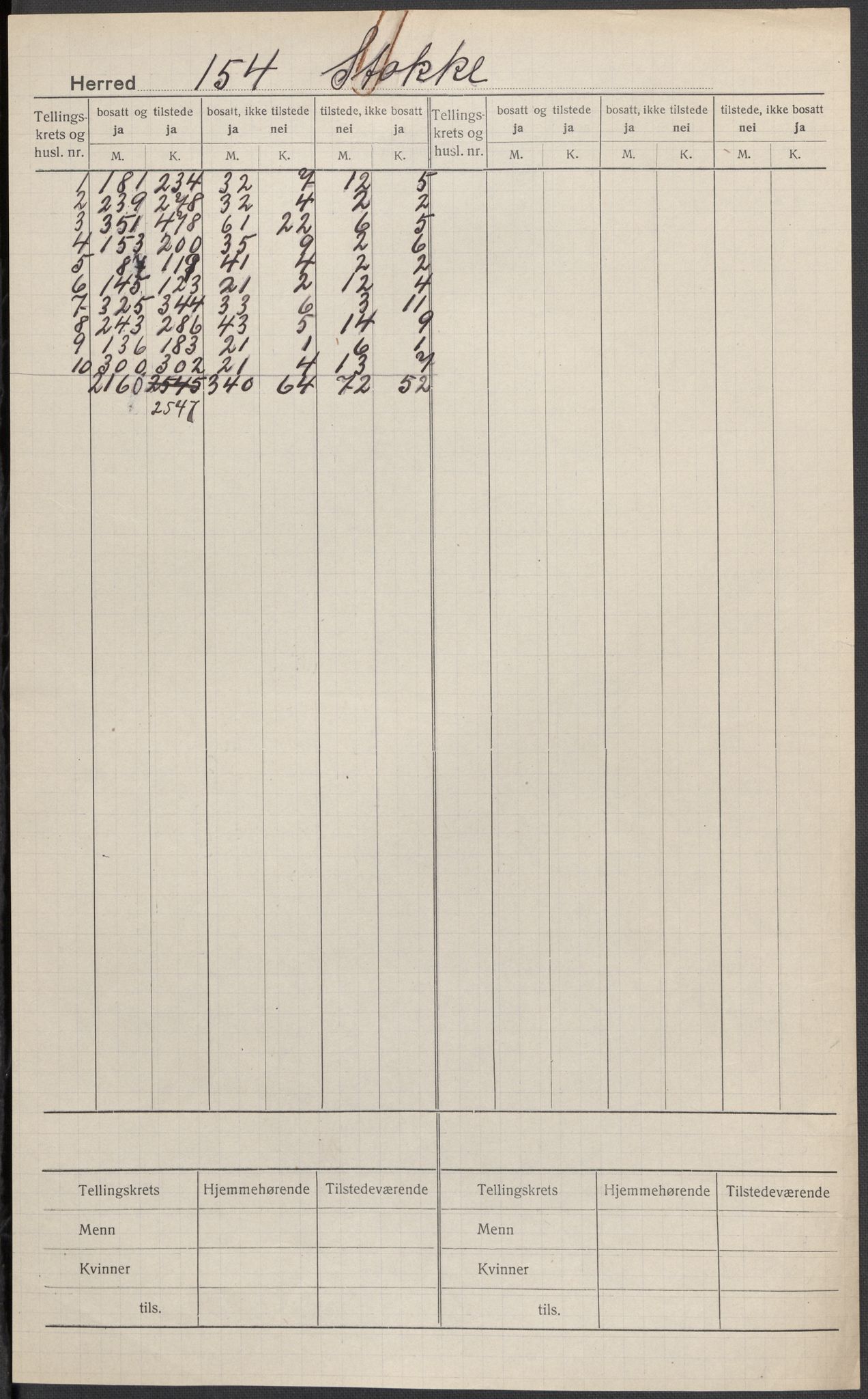 SAKO, 1920 census for Stokke, 1920, p. 1