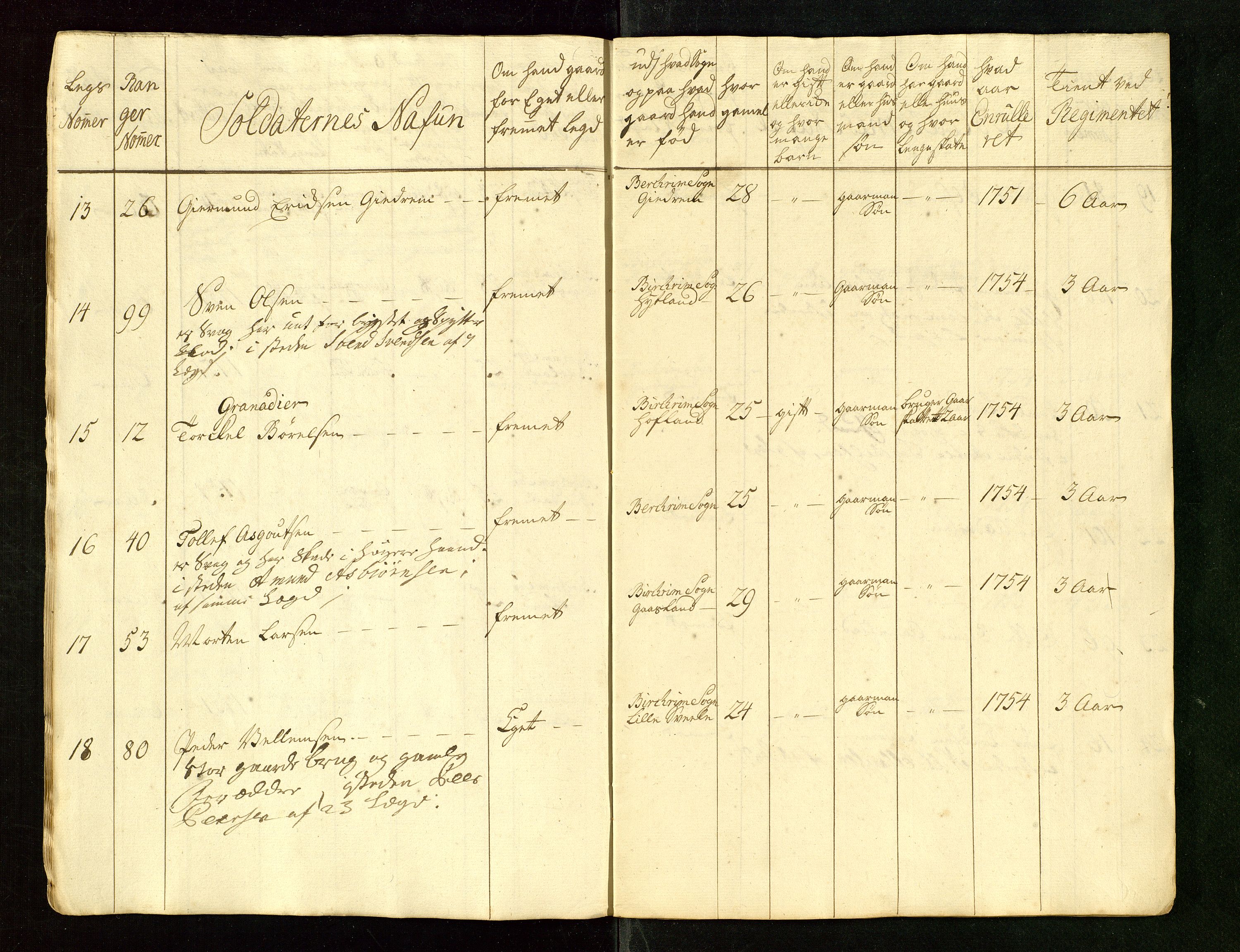 Fylkesmannen i Rogaland, AV/SAST-A-101928/99/3/325/325CA/L0015: MILITÆRE MANNTALL/LEGDSRULLER: RYFYLKE, JÆREN OG DALANE FOGDERI, 2.WESTERLENSKE REGIMENT, LENSMANNSMANNTALL JÆREN, 1754-1759