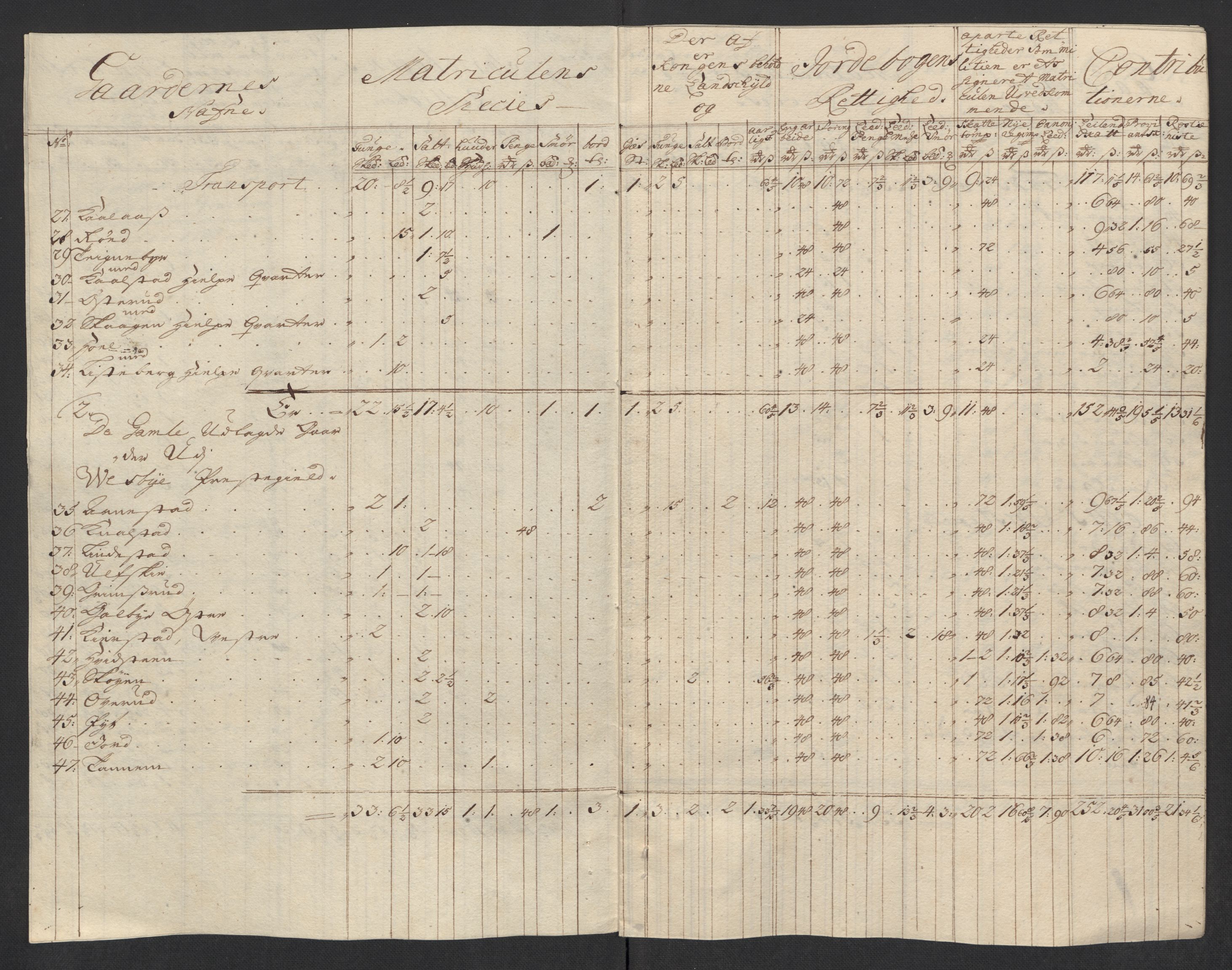 Rentekammeret inntil 1814, Reviderte regnskaper, Fogderegnskap, AV/RA-EA-4092/R10/L0453: Fogderegnskap Aker og Follo, 1715, p. 218