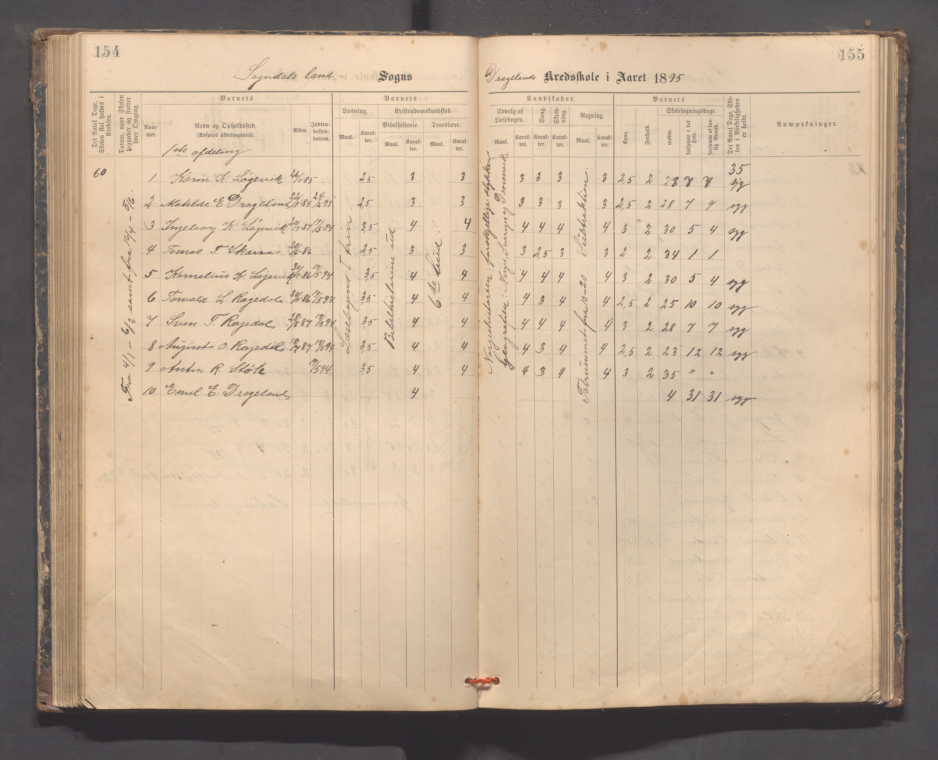 Sokndal kommune- Skolestyret/Skolekontoret, IKAR/K-101142/H/L0014: Skoleprotokoll - Løvås, Jøssingfjord, Drageland, Skarås, 1885-1906, p. 154-155