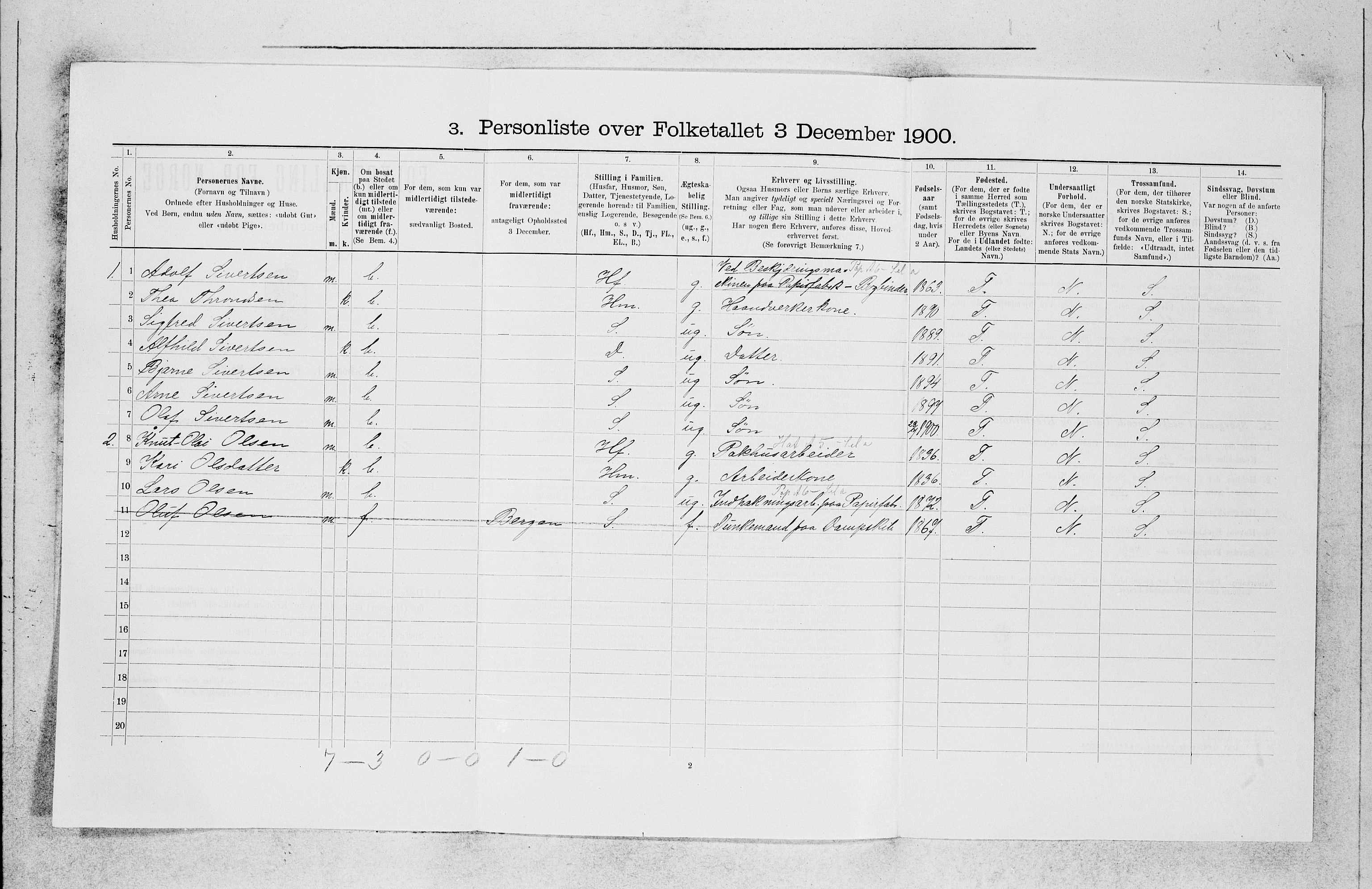 SAB, 1900 census for Askøy, 1900, p. 935