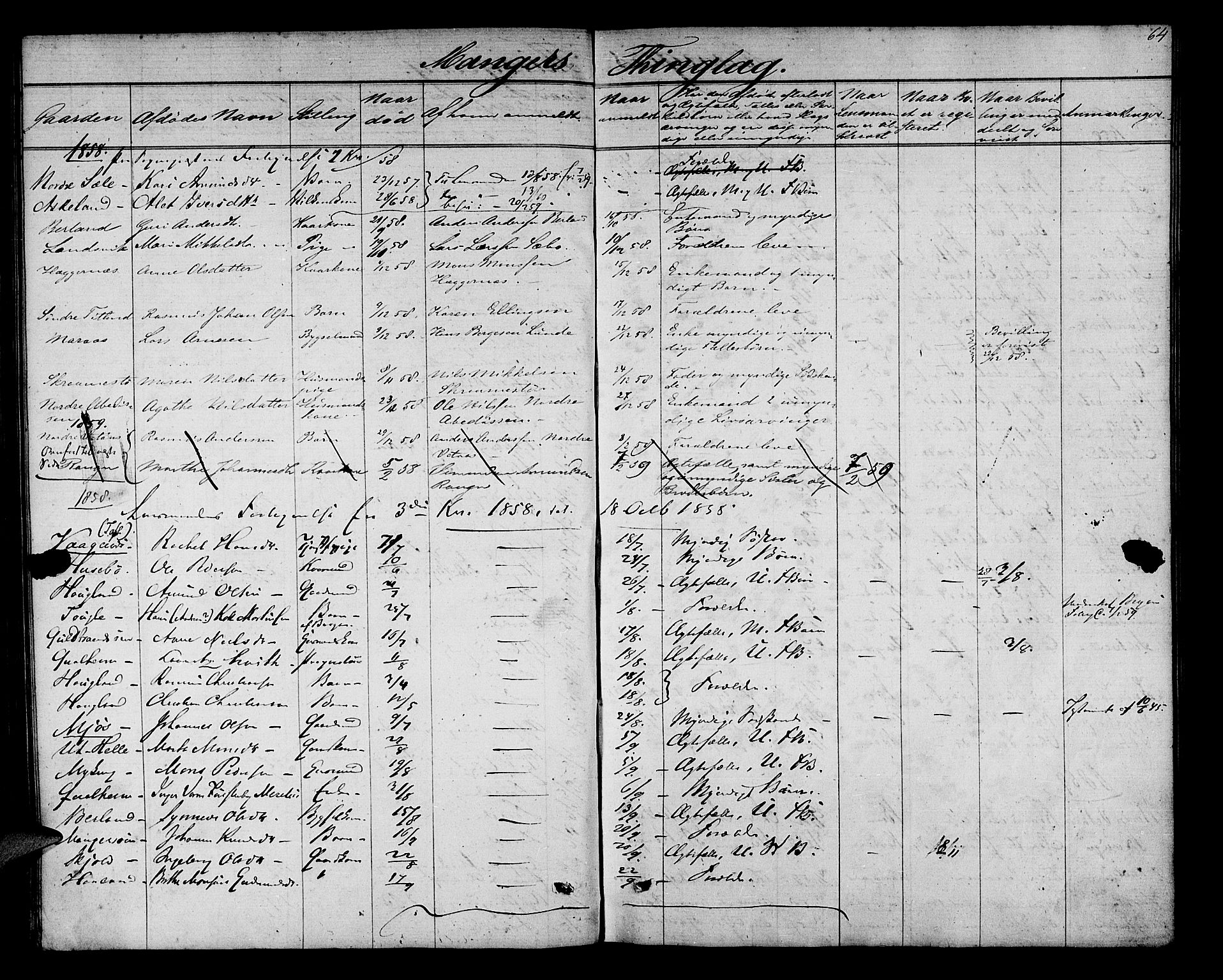 Nordhordland sorenskrivar, AV/SAB-A-2901/1/H/Hk/Hka/L0004: Dødsfallsprotokollar, 1853-1862, p. 64