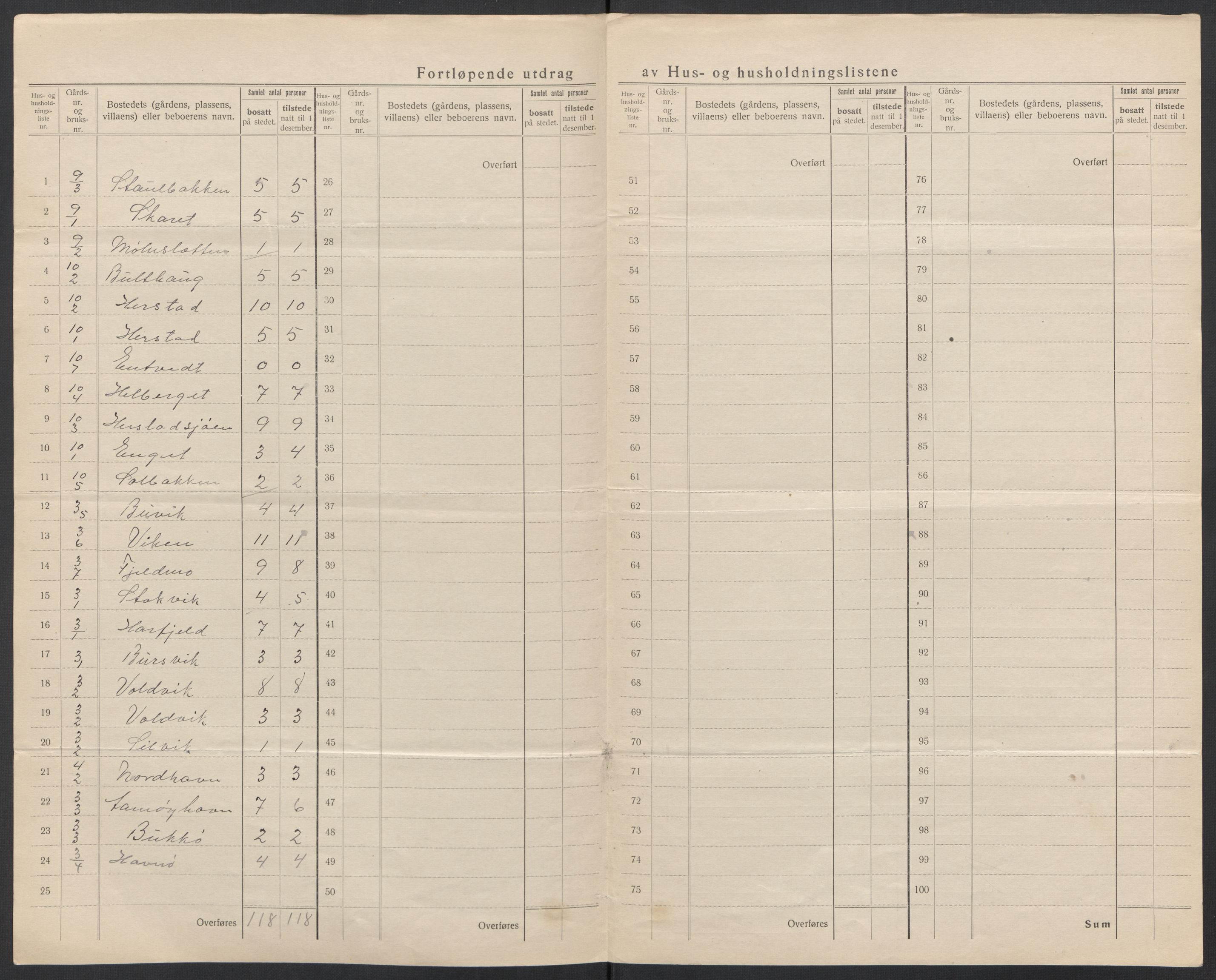 SAT, 1920 census for Meløy, 1920, p. 13