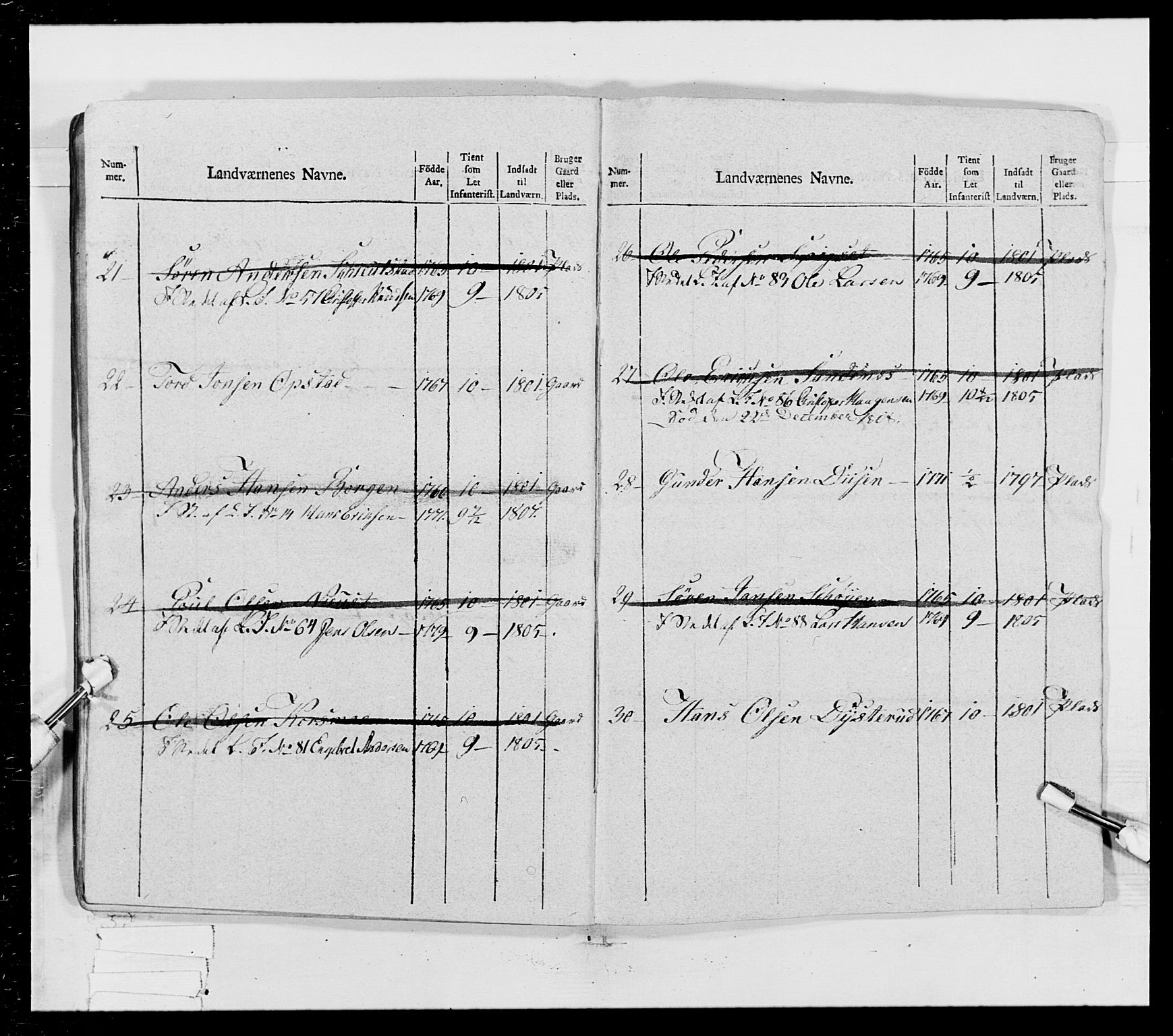 Generalitets- og kommissariatskollegiet, Det kongelige norske kommissariatskollegium, RA/EA-5420/E/Eh/L0023: Norske jegerkorps, 1805, p. 315