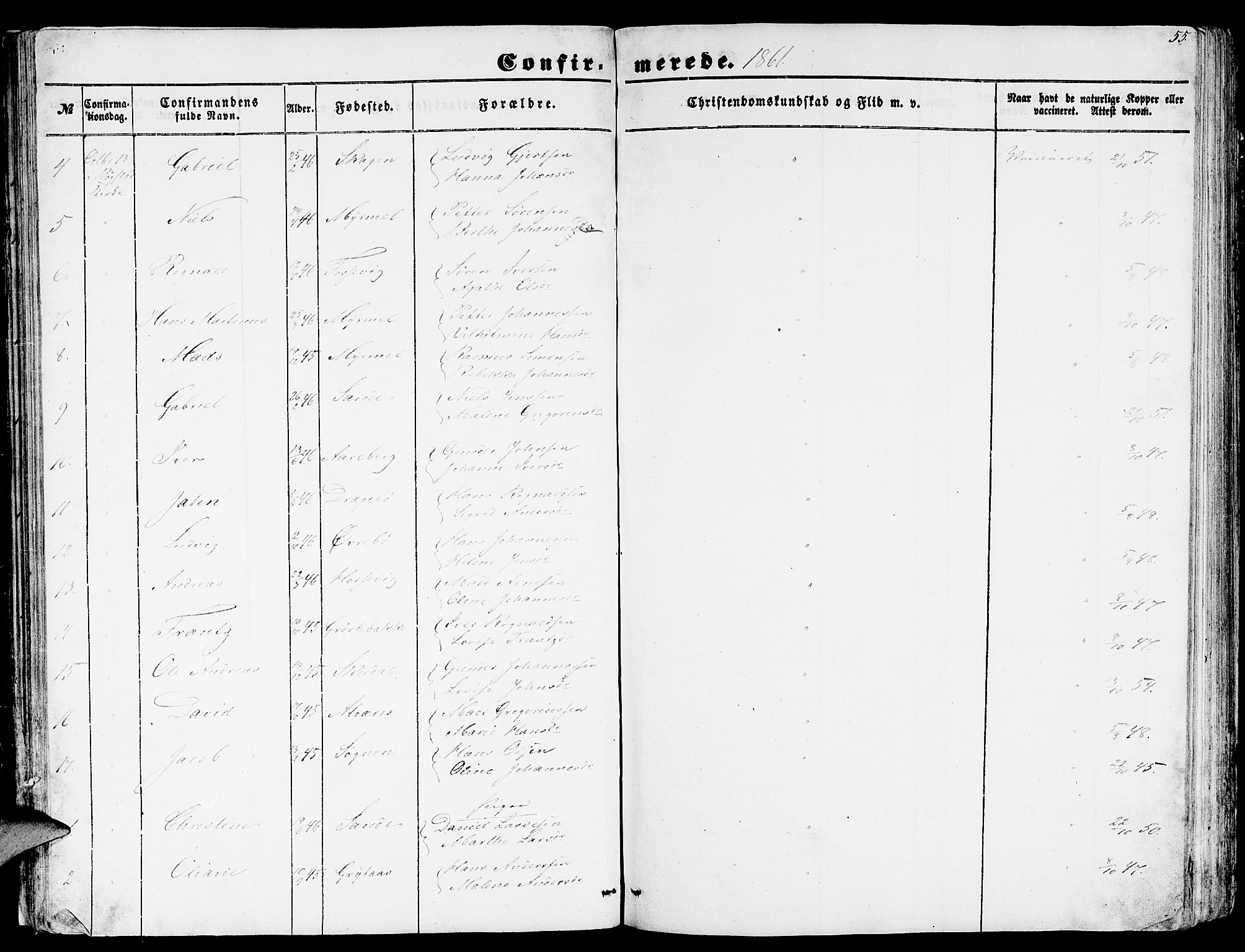 Gaular sokneprestembete, AV/SAB-A-80001/H/Hab: Parish register (copy) no. A 1, 1853-1864, p. 55