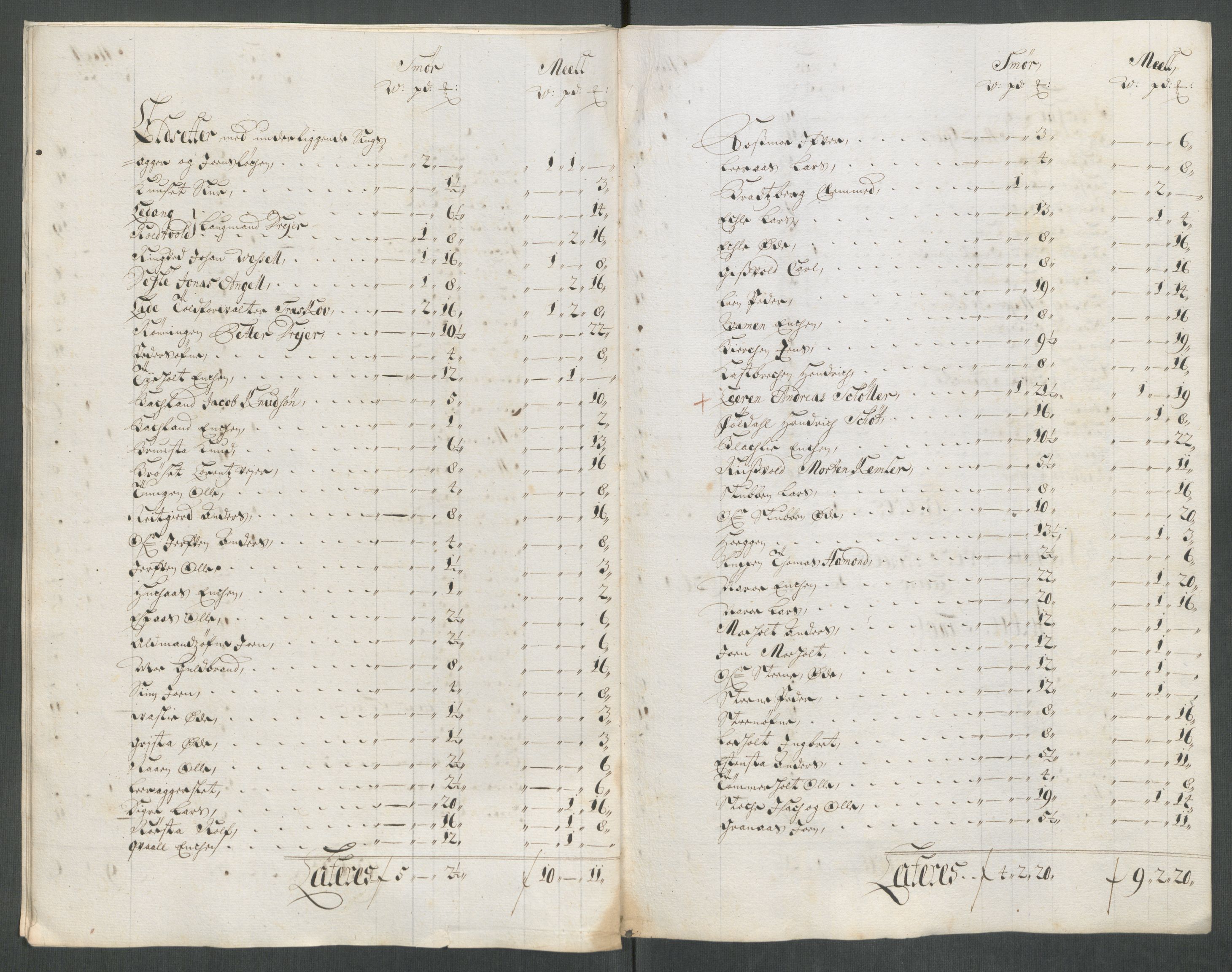 Rentekammeret inntil 1814, Reviderte regnskaper, Fogderegnskap, AV/RA-EA-4092/R61/L4113: Fogderegnskap Strinda og Selbu, 1712-1713, p. 173